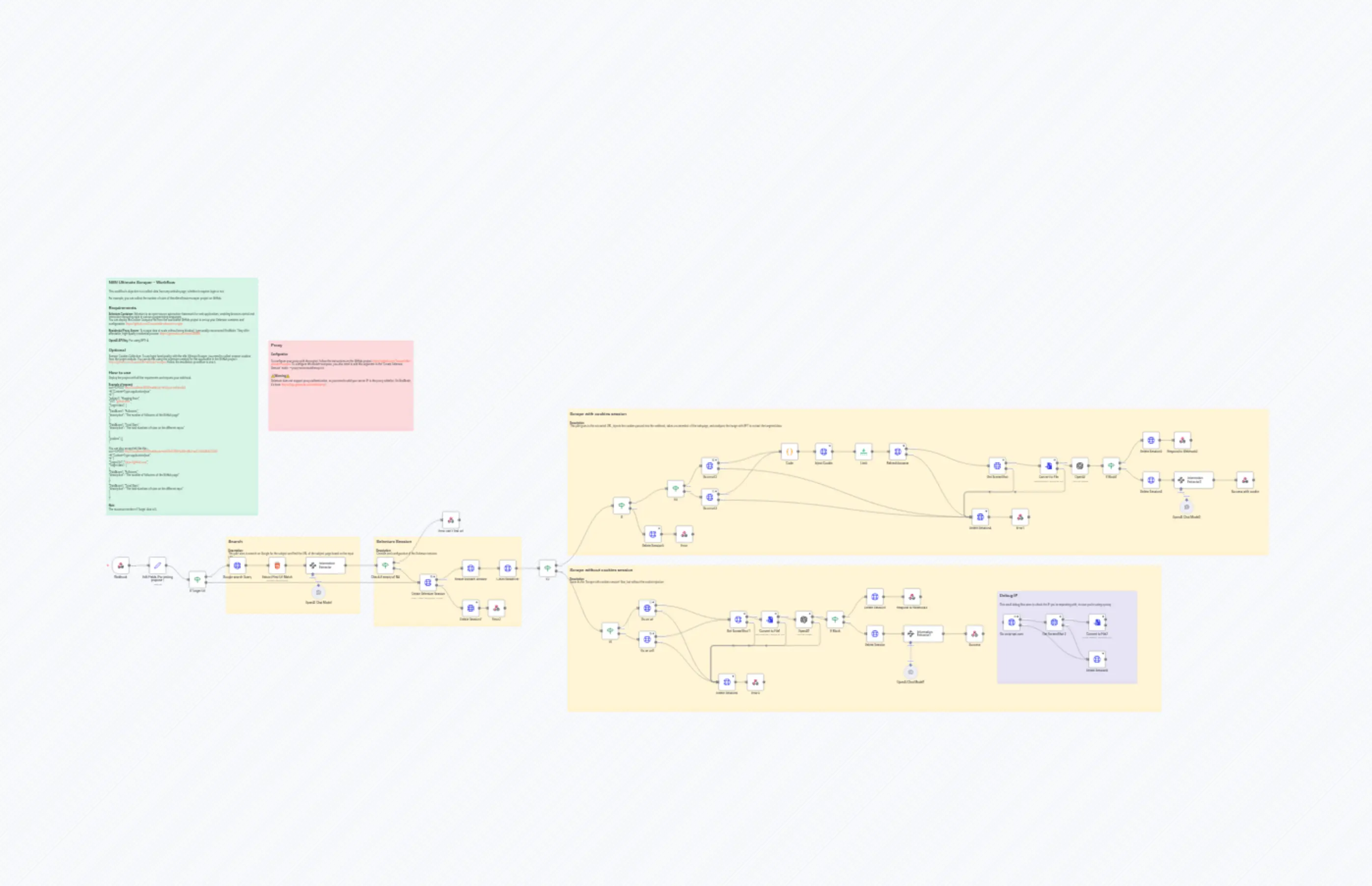 Selenium Ultimate Scraper Workflow