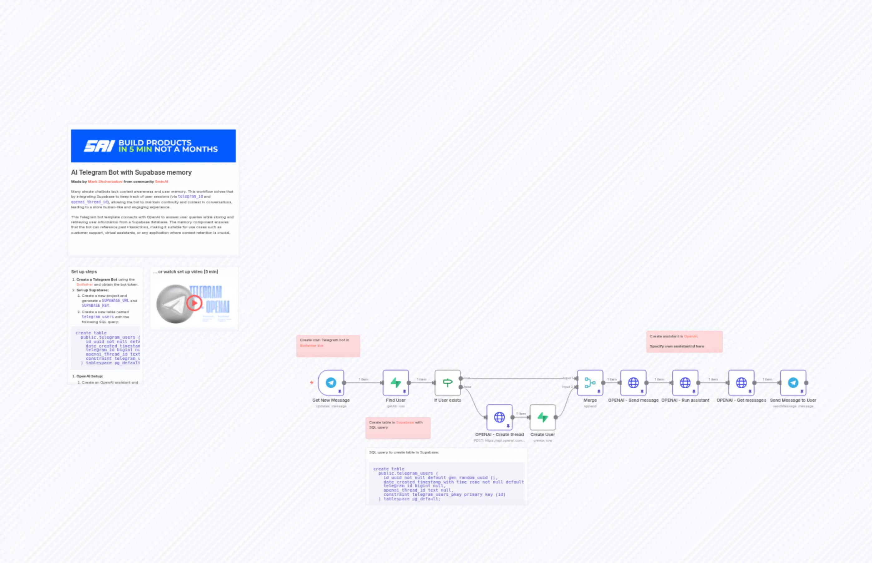 Telegram Bot with Supabase memory and OpenAI assistant integration