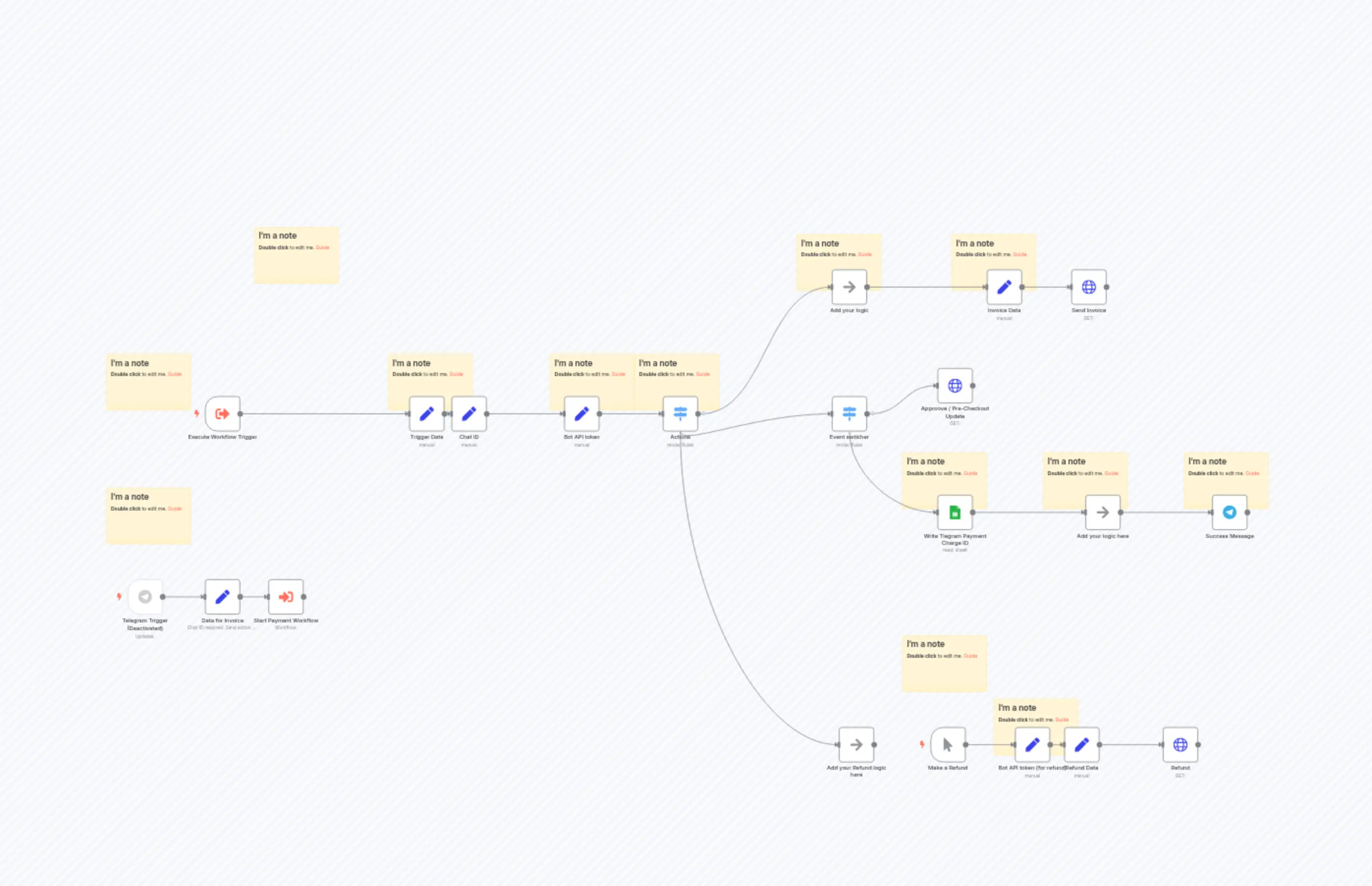 Telegram Payment, Invoicing and Refund Workflow for Stars