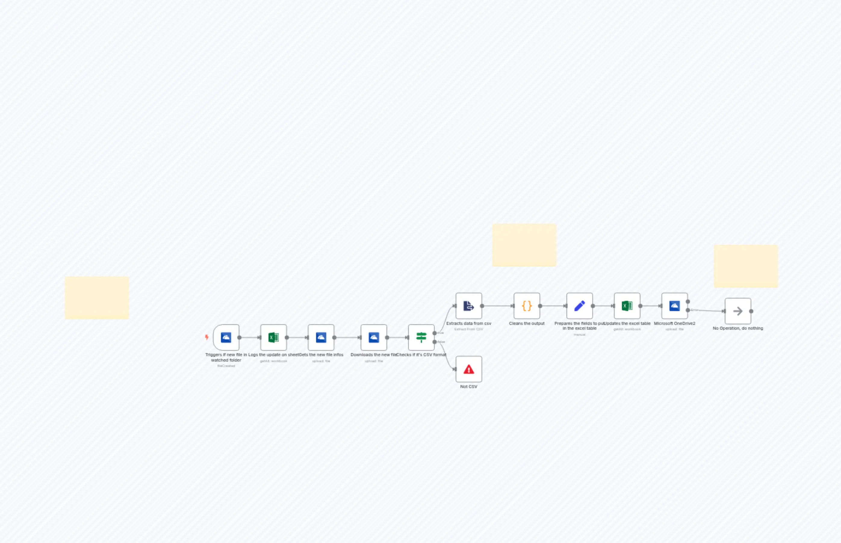 📂 Automated OneDrive-to-Excel Finance Data Sync