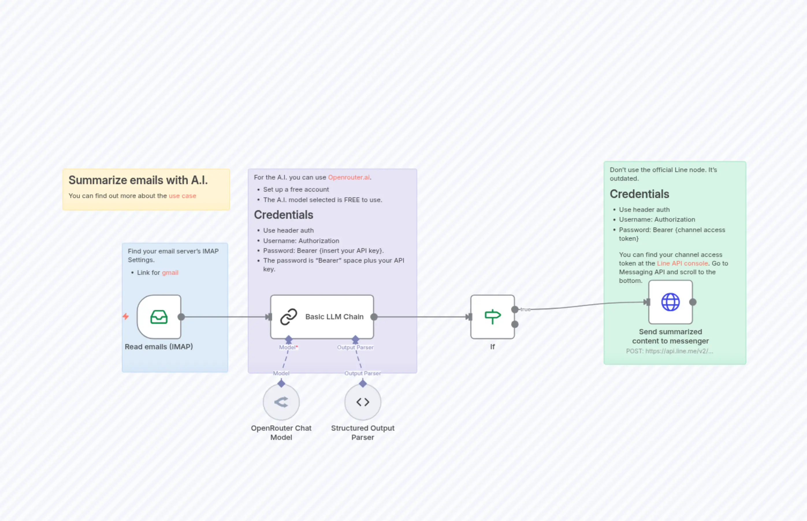 Summarize emails with A.I. then send to messenger