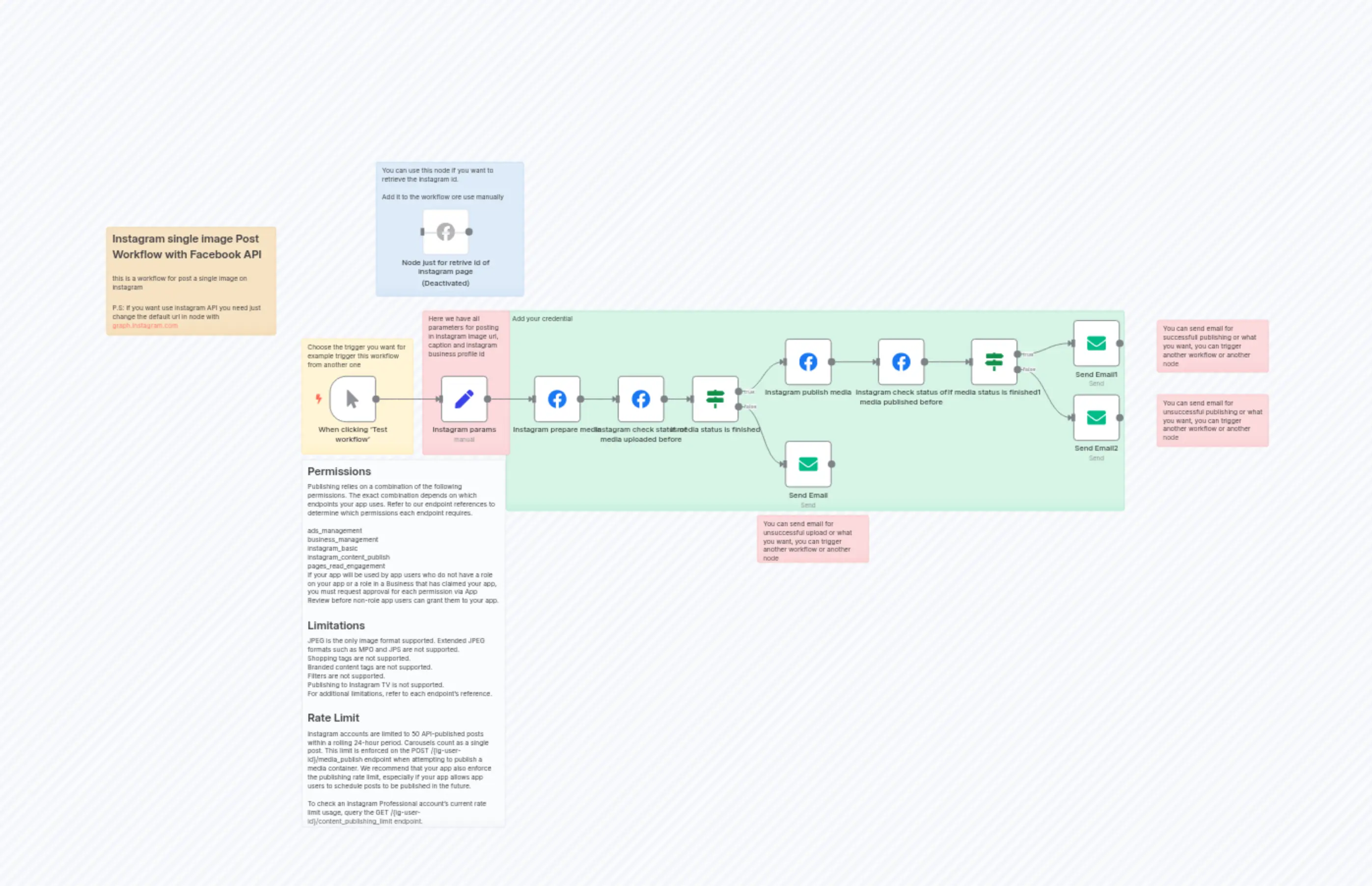 Simple Social: Instagram single image post with Facebook API