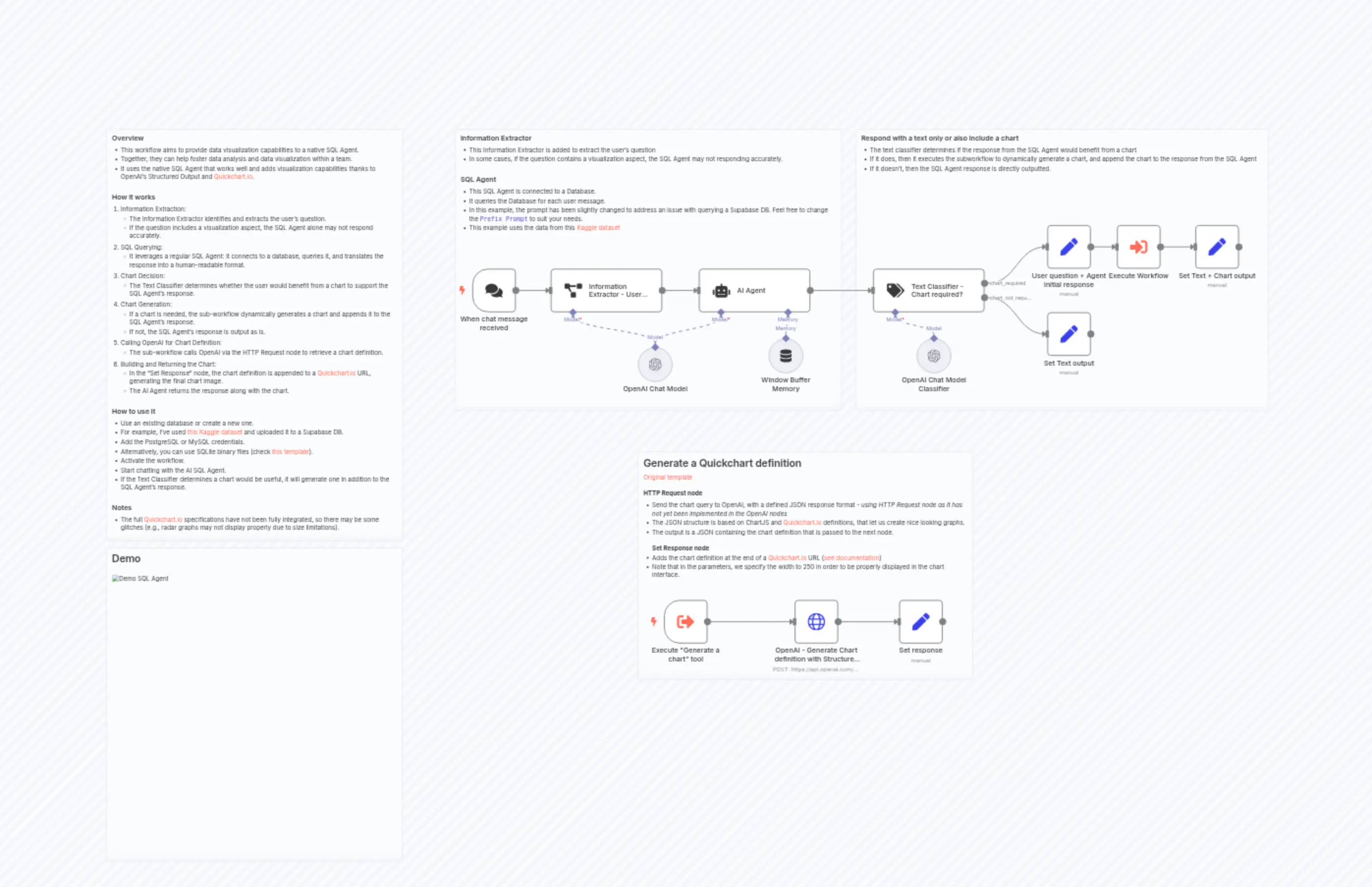 Visualize your SQL Agent queries with OpenAI and Quickchart.io