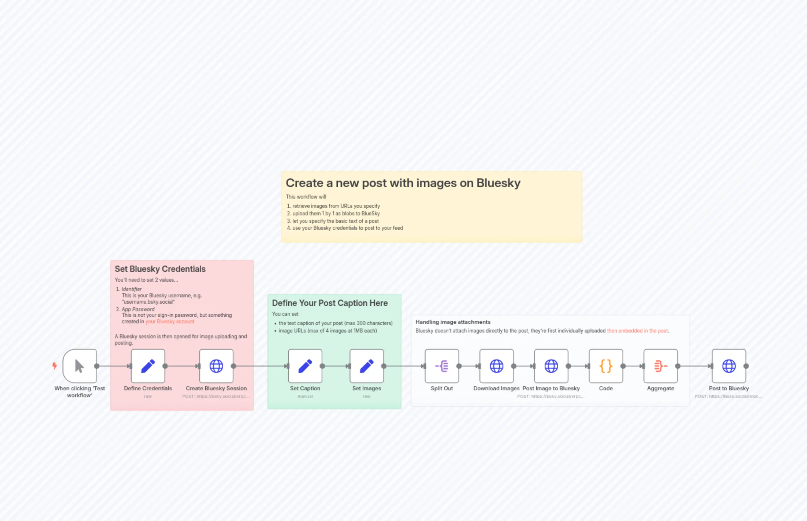 Publish Image Post to Bluesky