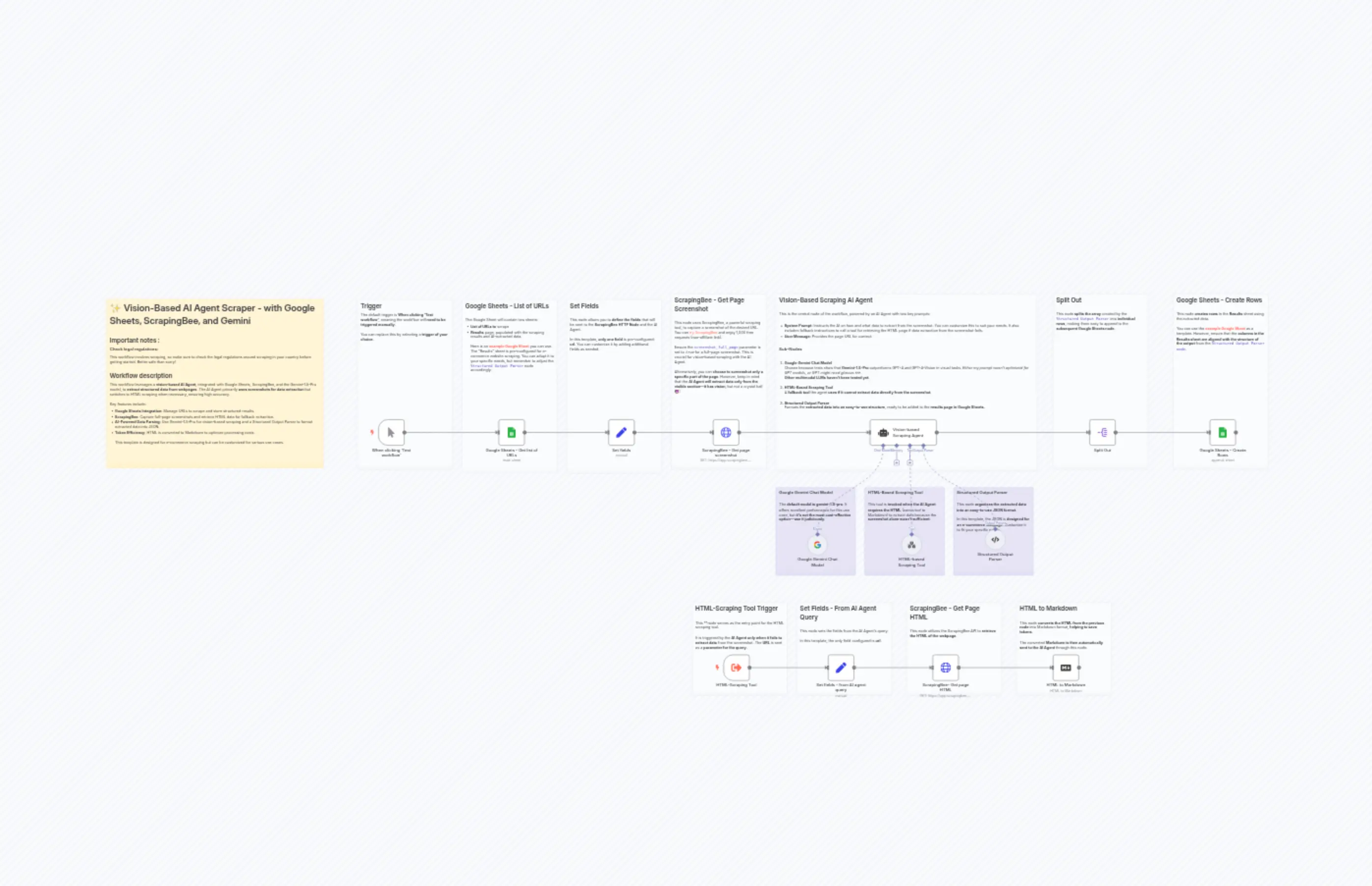 Vision-Based AI Agent Scraper - with Google Sheets, ScrapingBee, and Gemini