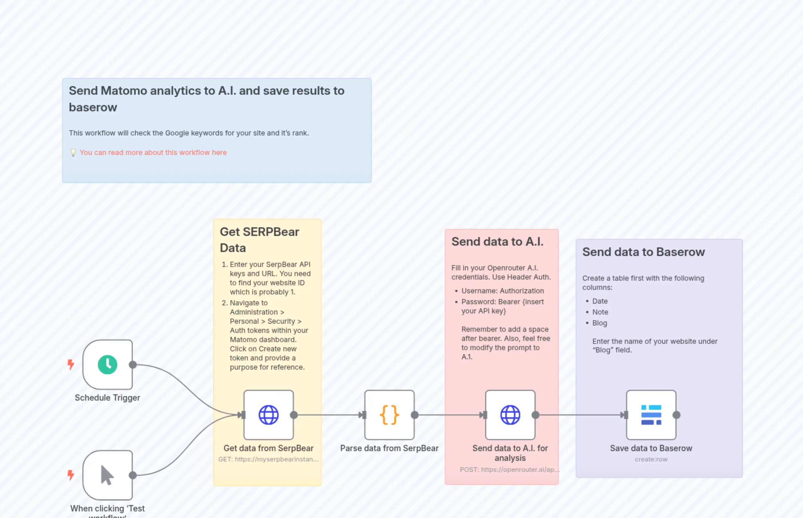 SERPBear analytics template