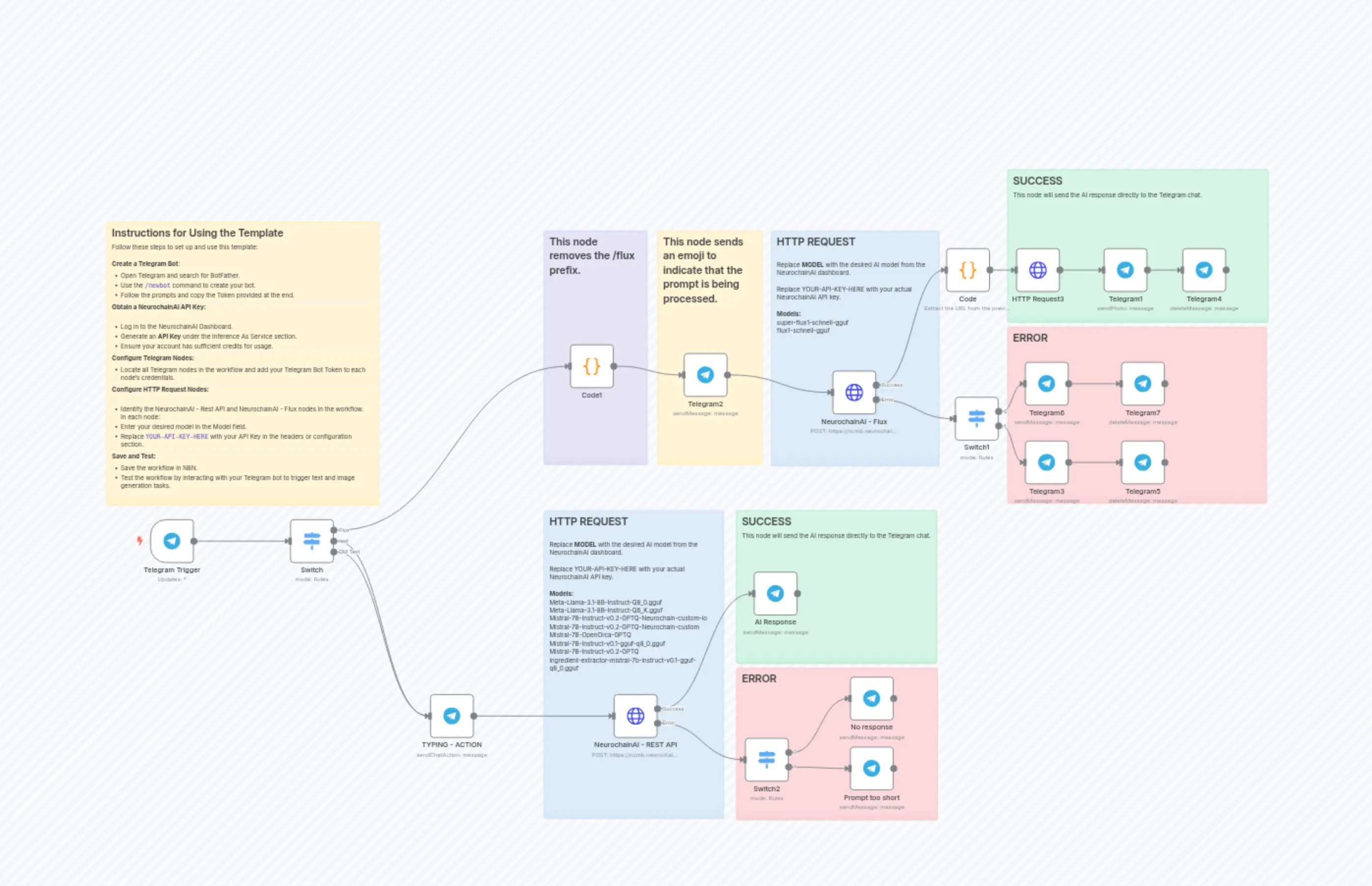 NeurochainAI Basic API Integration