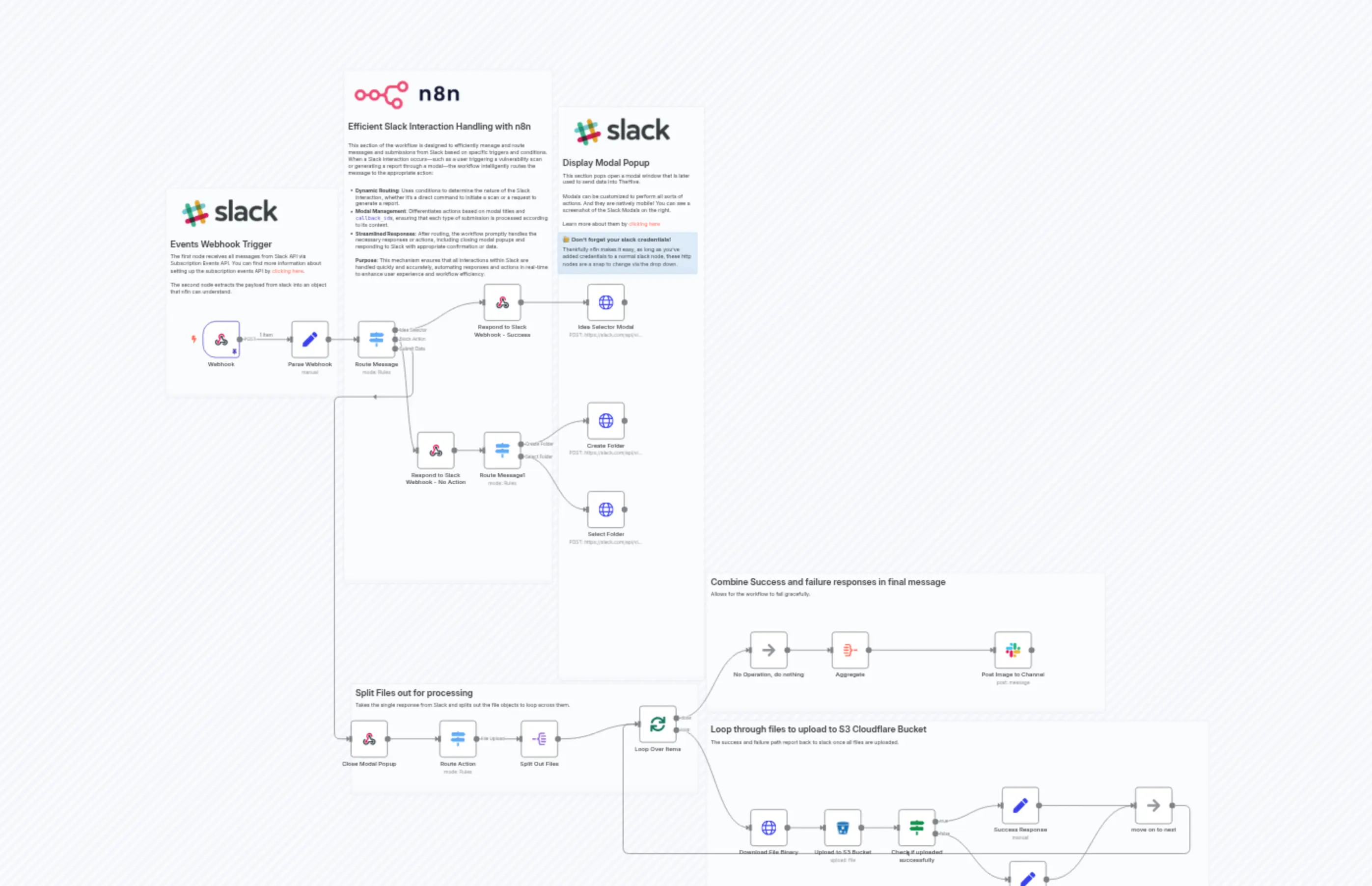 Upload images to an S3 Bucket via a Slack Bot