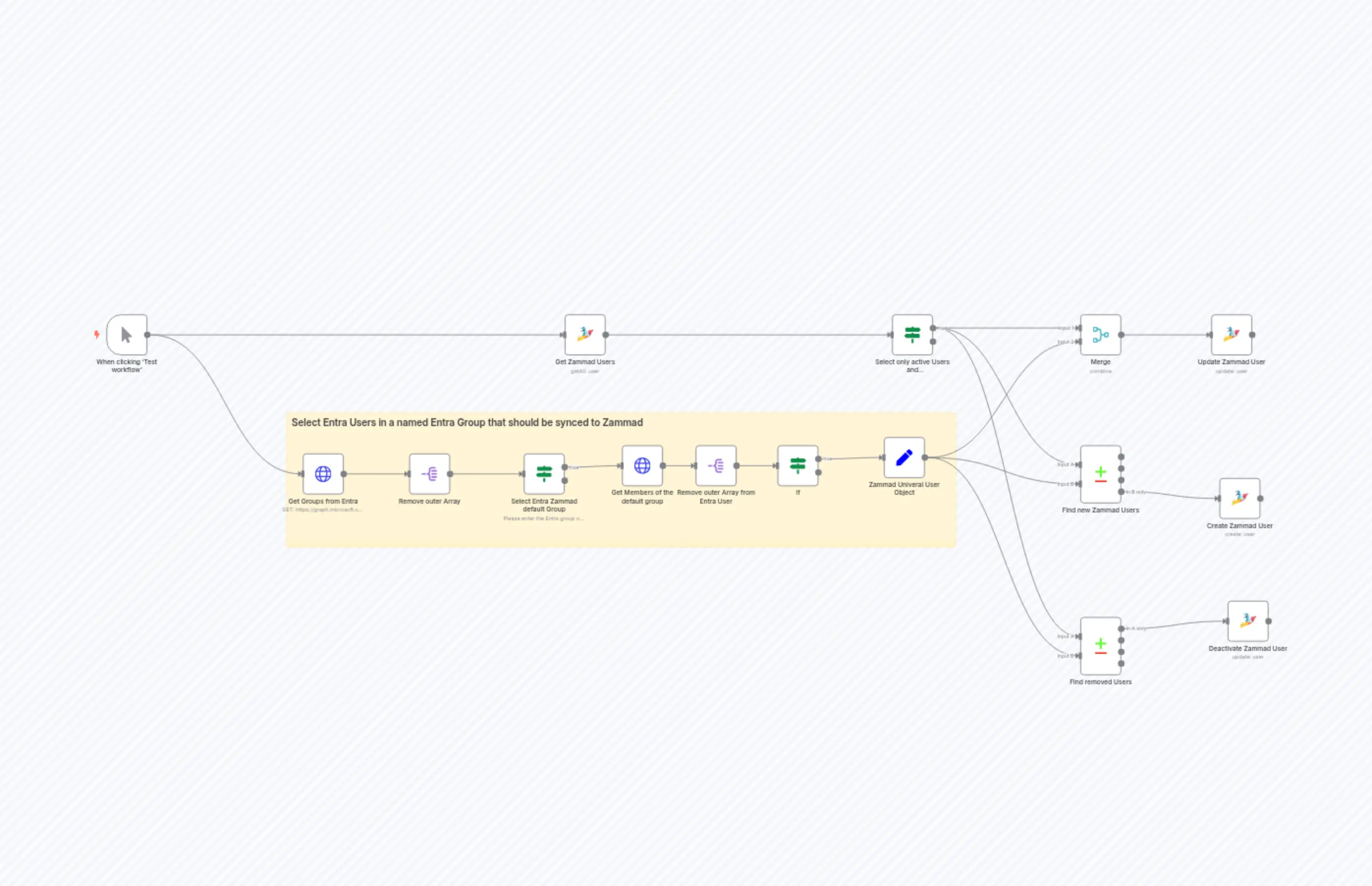 Entra User to Zammad User Sync