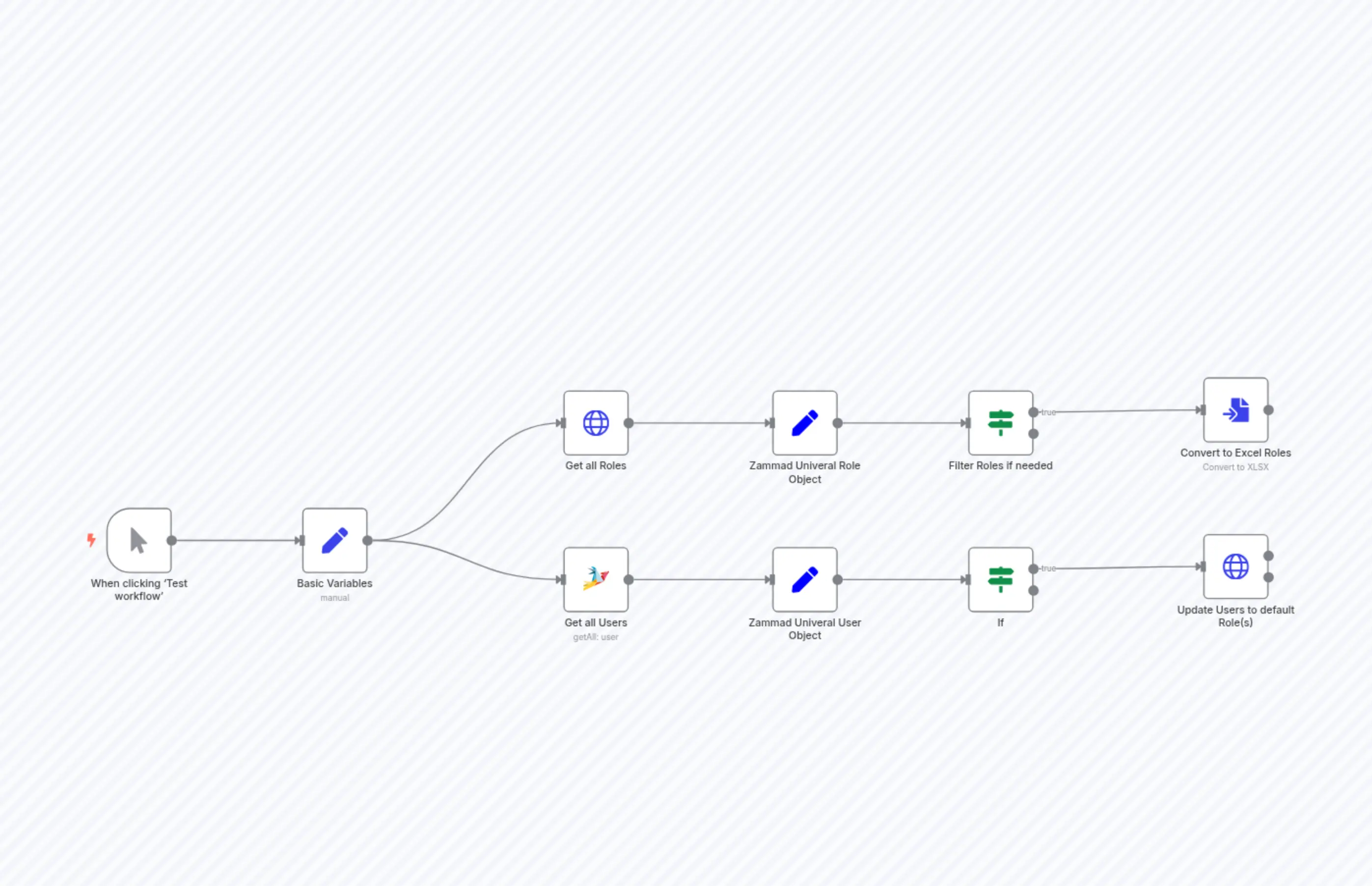 Update all Zammad Roles to default values