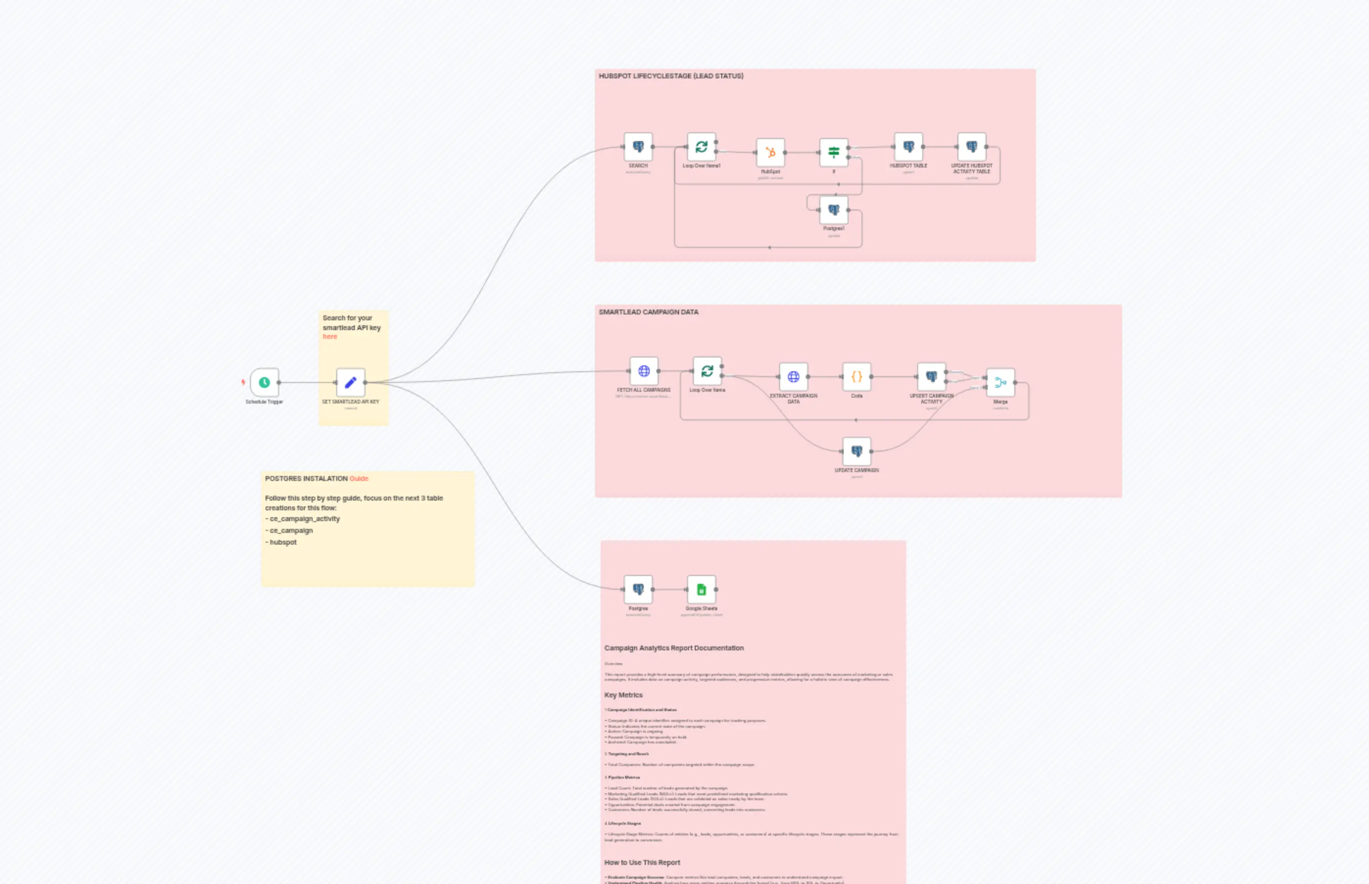 Smartlead to HubSpot Performance Analytics
