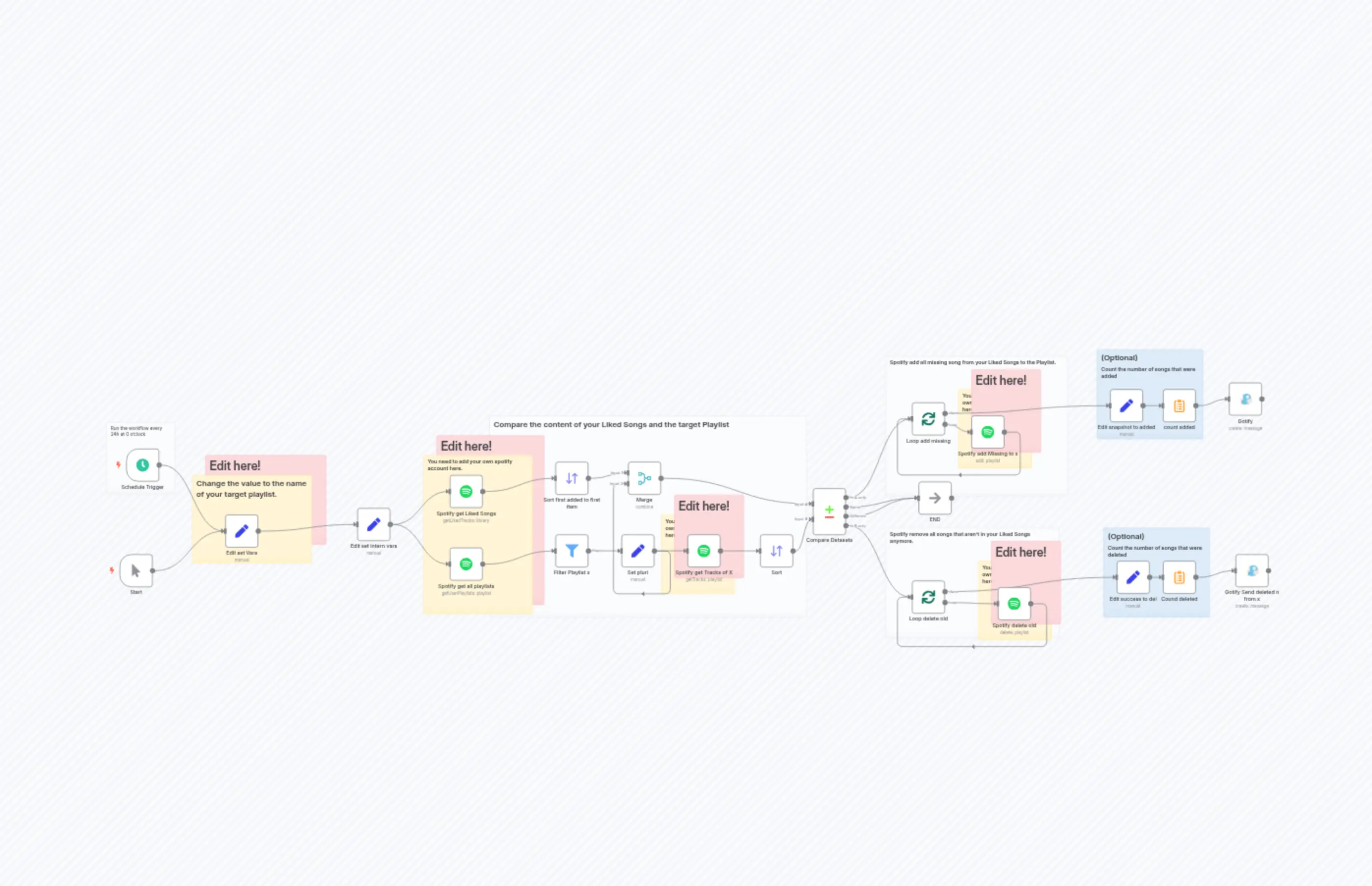Spotify Sync Liked Songs to Playlist