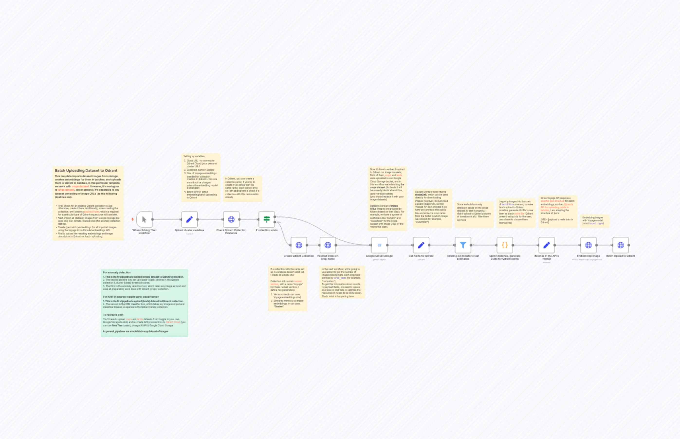 [1/3 - anomaly detection] [1/2 - KNN classification] Batch upload dataset to Qdrant (crops dataset)