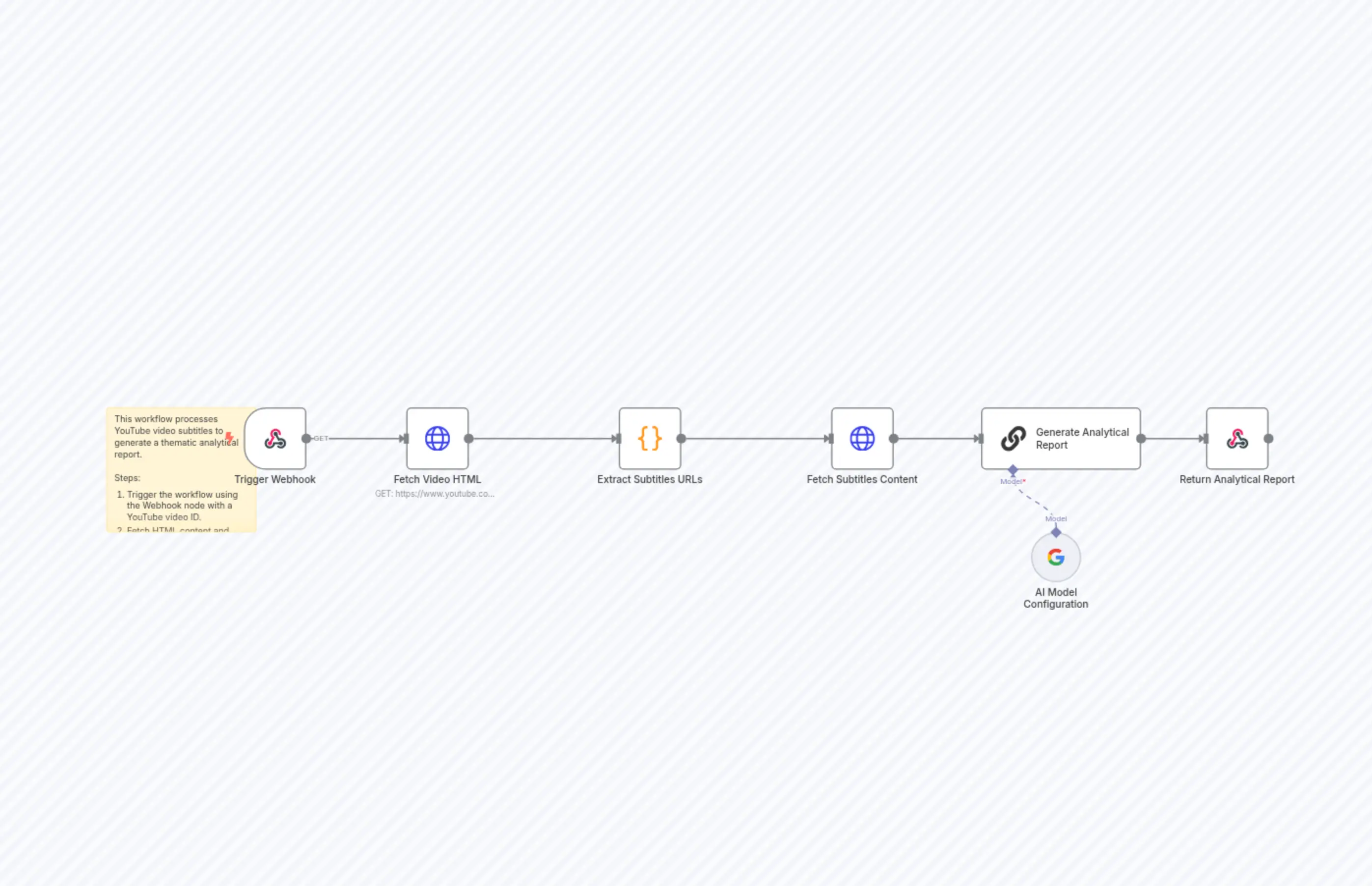 YouTube Subtitles Report Generator