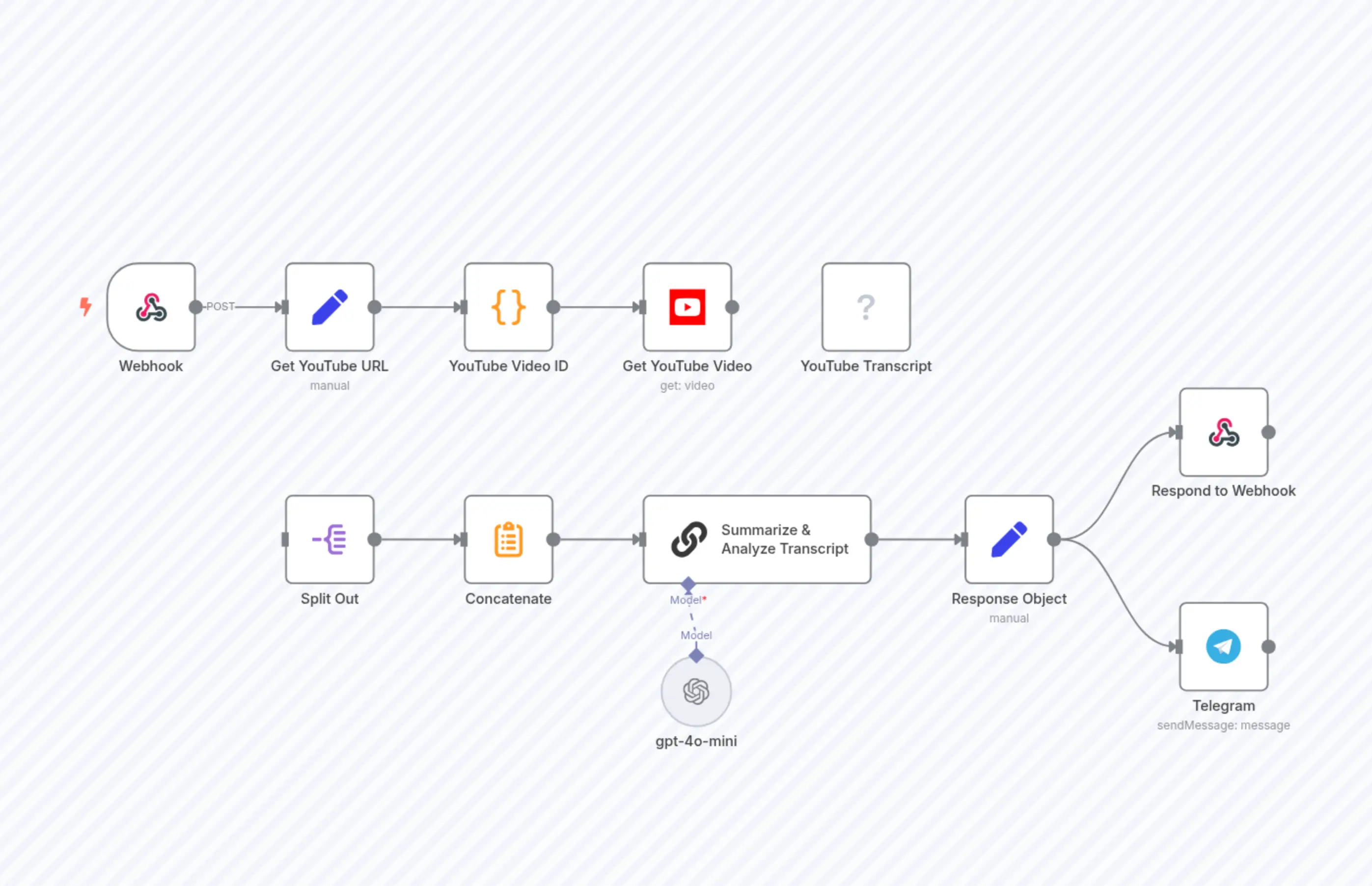 ⚡AI-Powered YouTube Video Summarization & Analysis
