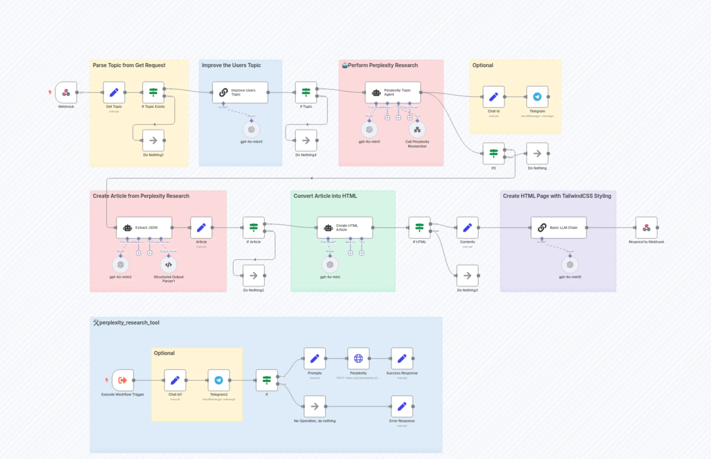 🔍🛠️Perplexity Researcher to HTML Web Page