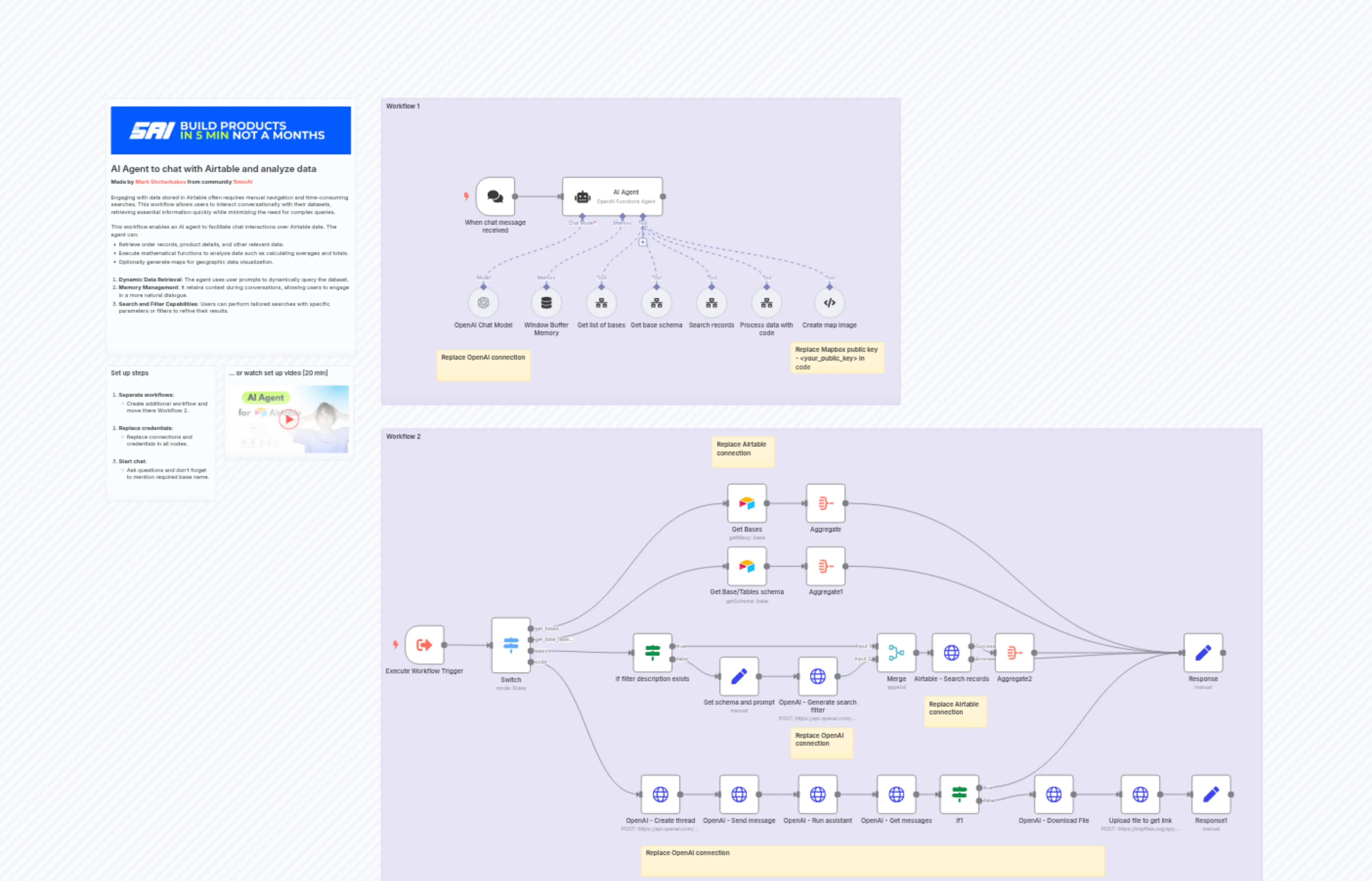 AI Agent to chat with Airtable and analyze data