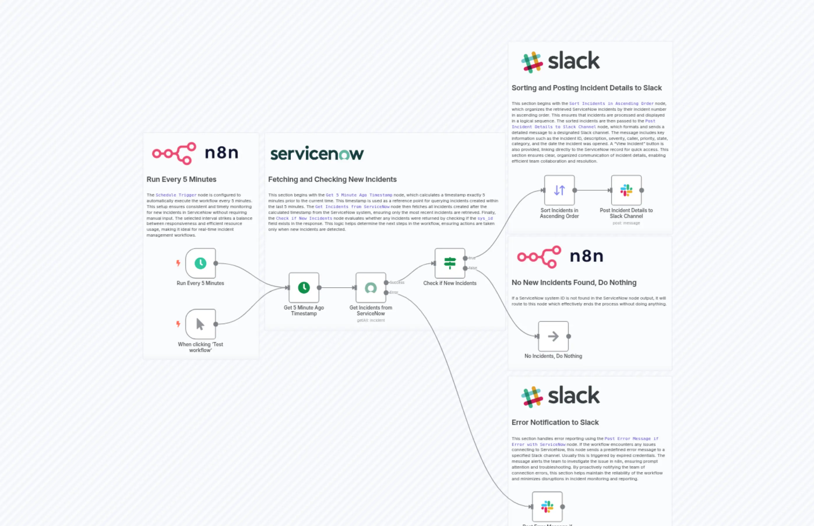ServiceNow Incident Notifications to Slack Workflow