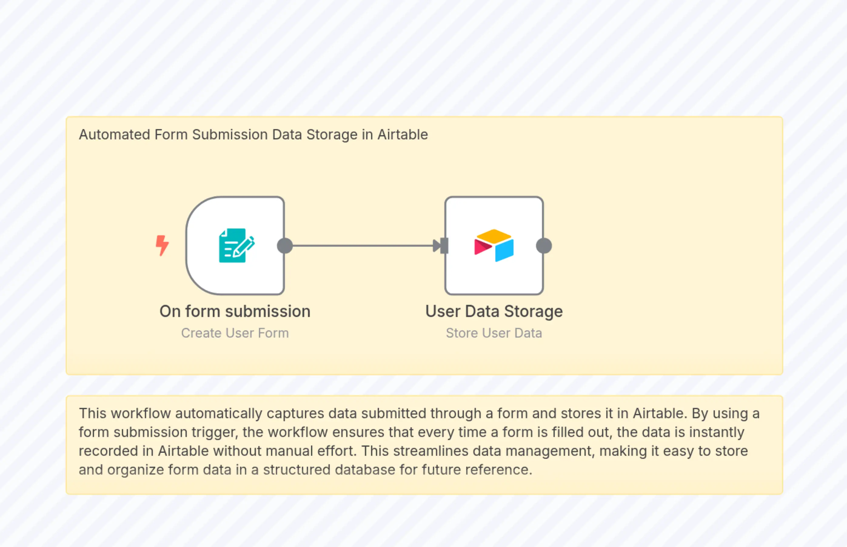 Automated Form Submission Data Storage in Airtable