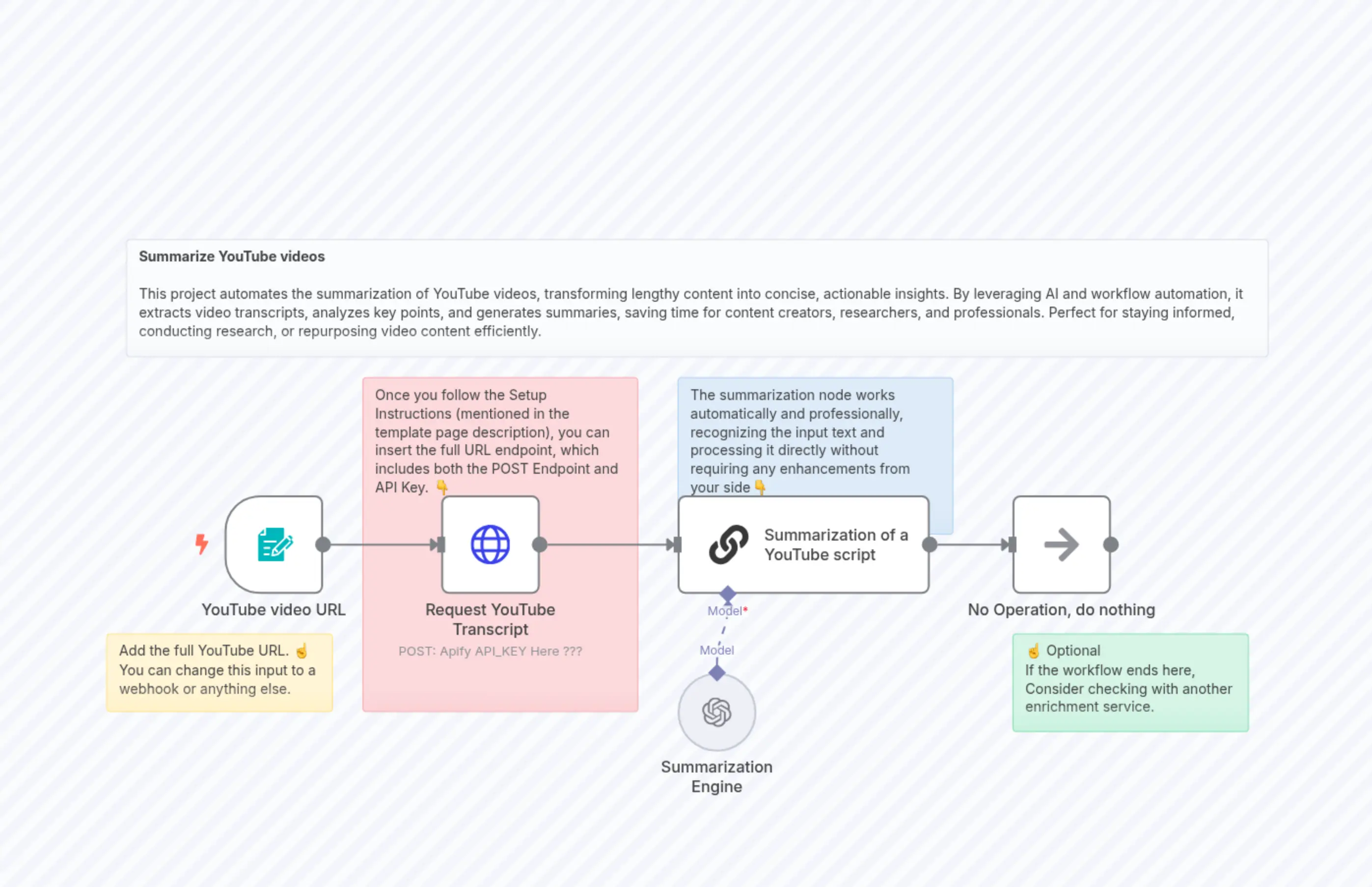Summarize YouTube Videos from Transcript