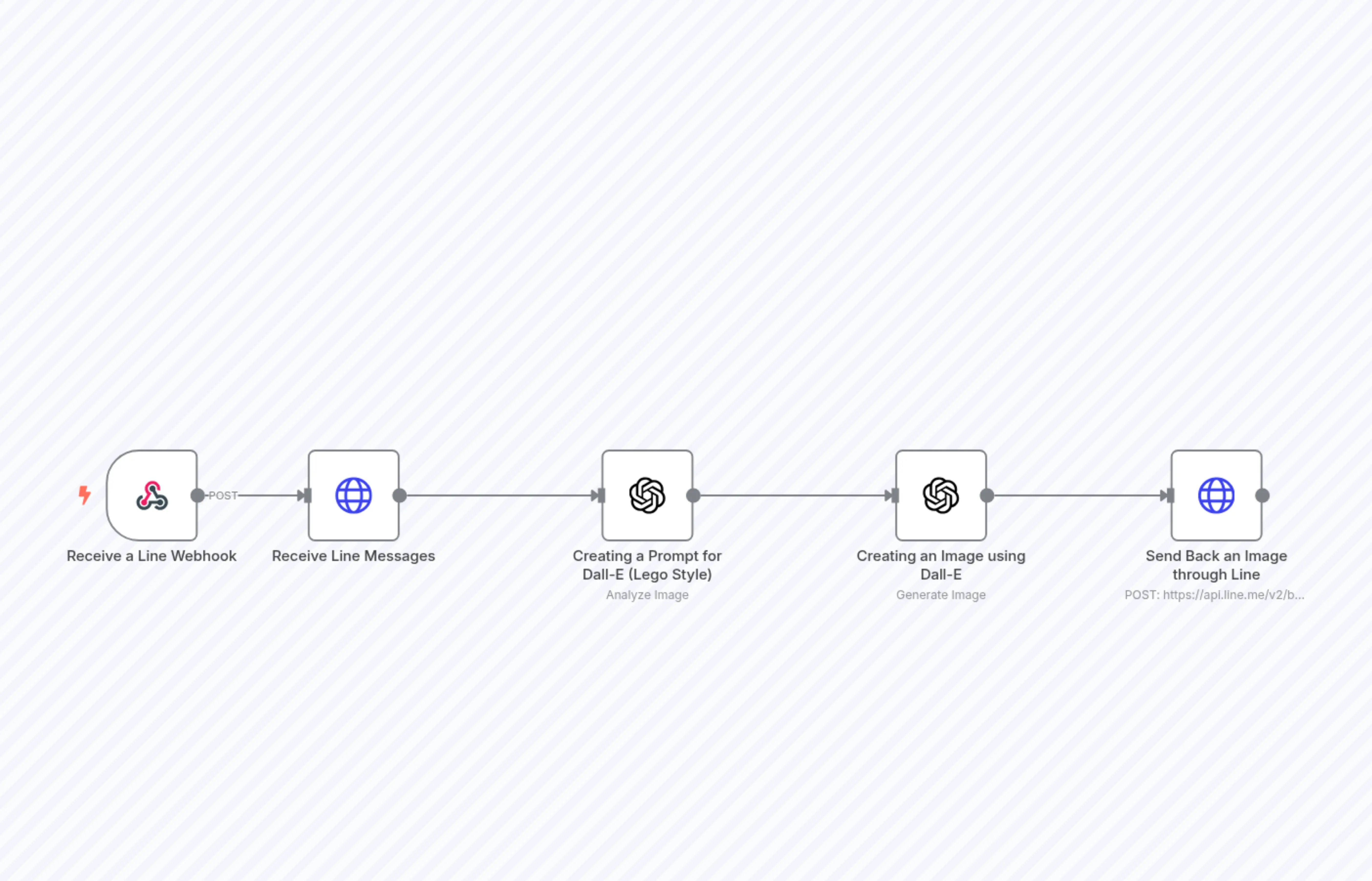 Transform Image to Lego Style Using Line and Dall-E
