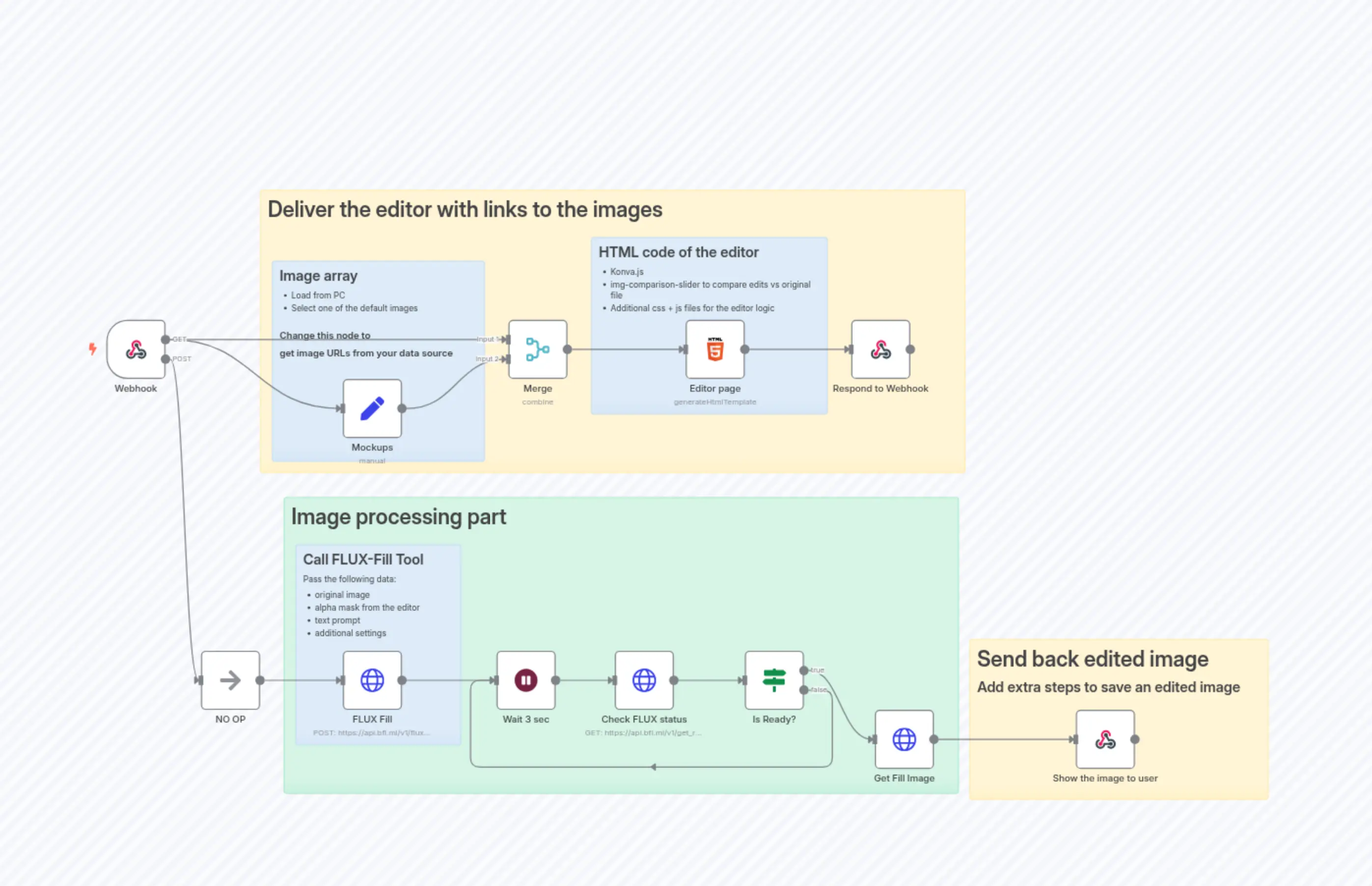 FLUX-fill standalone