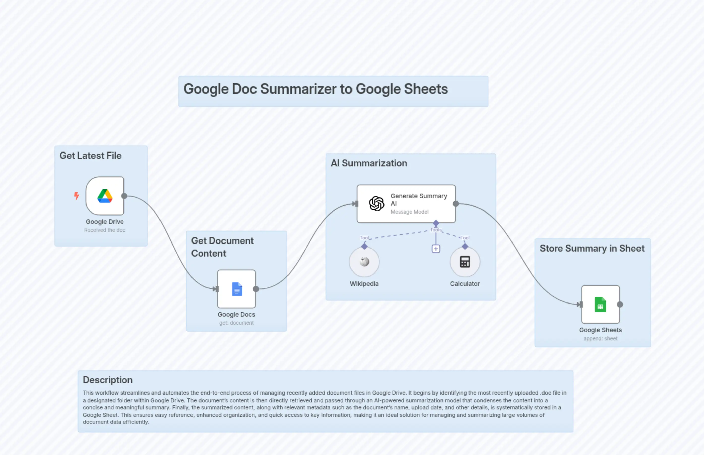 Fetch the Most Recent Document from Google Drive