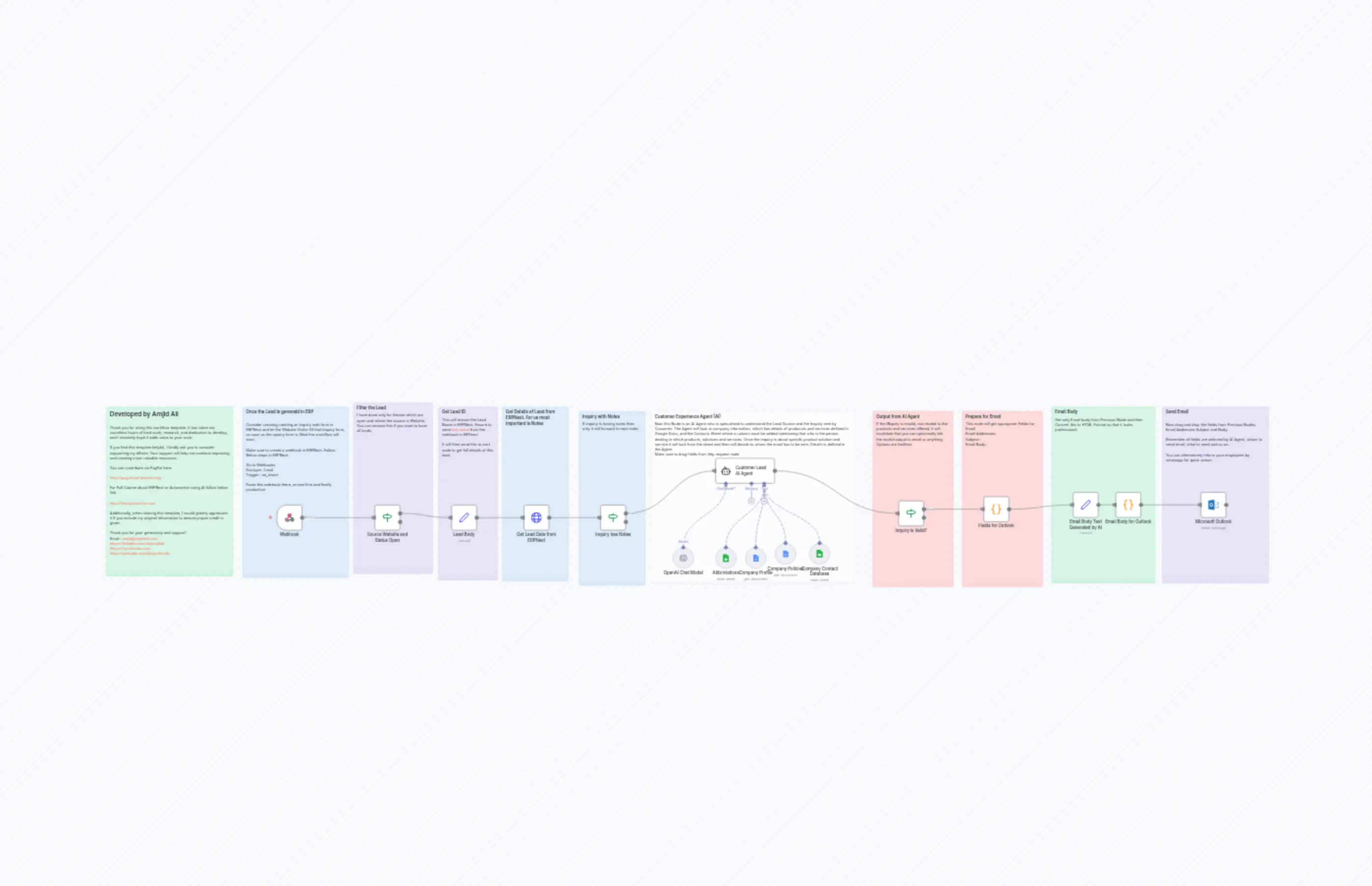 AI-Driven Lead Management and Inquiry Automation with ERPNext & n8n