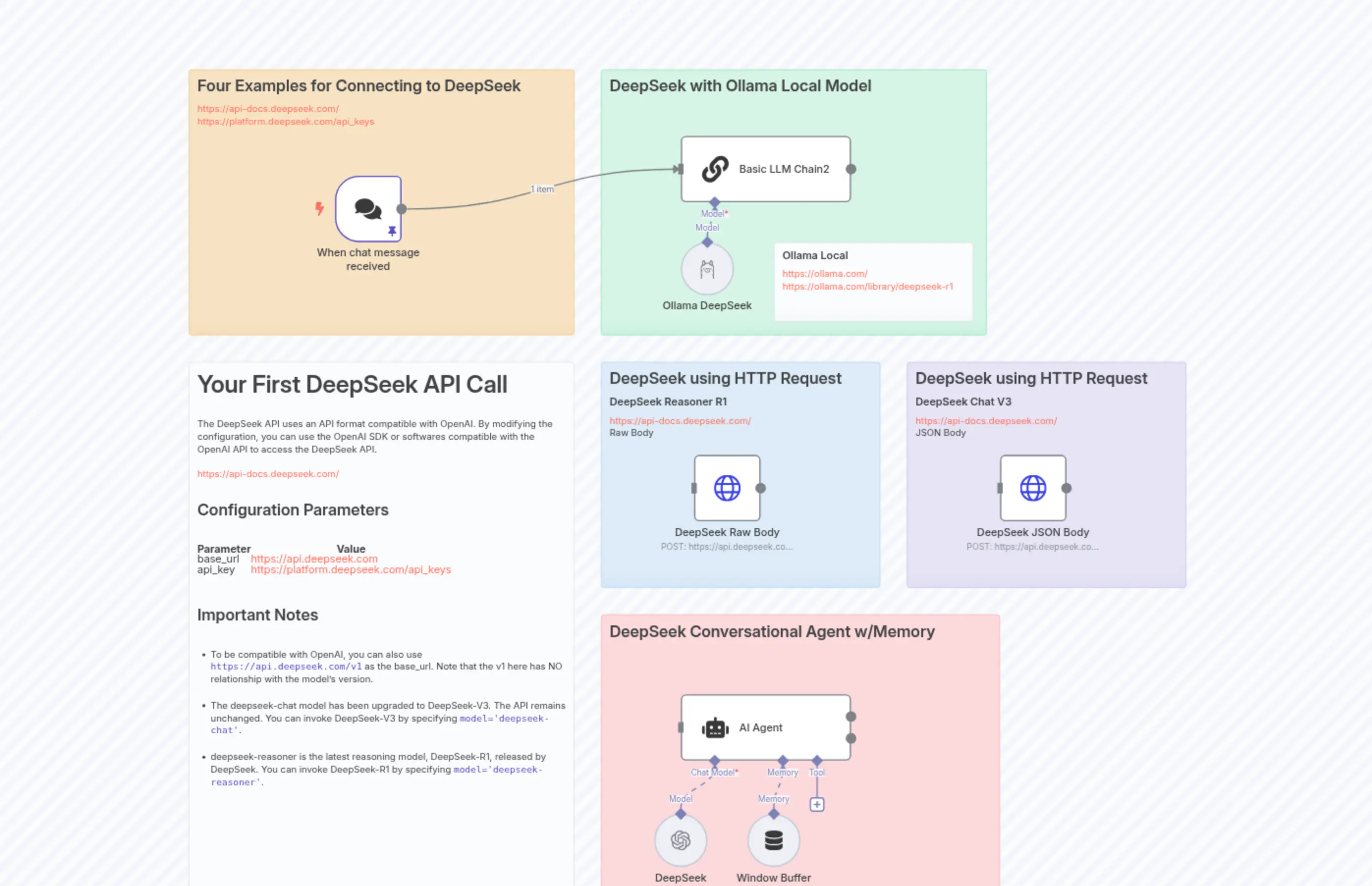 🐋DeepSeek V3 Chat & R1 Reasoning Quick Start