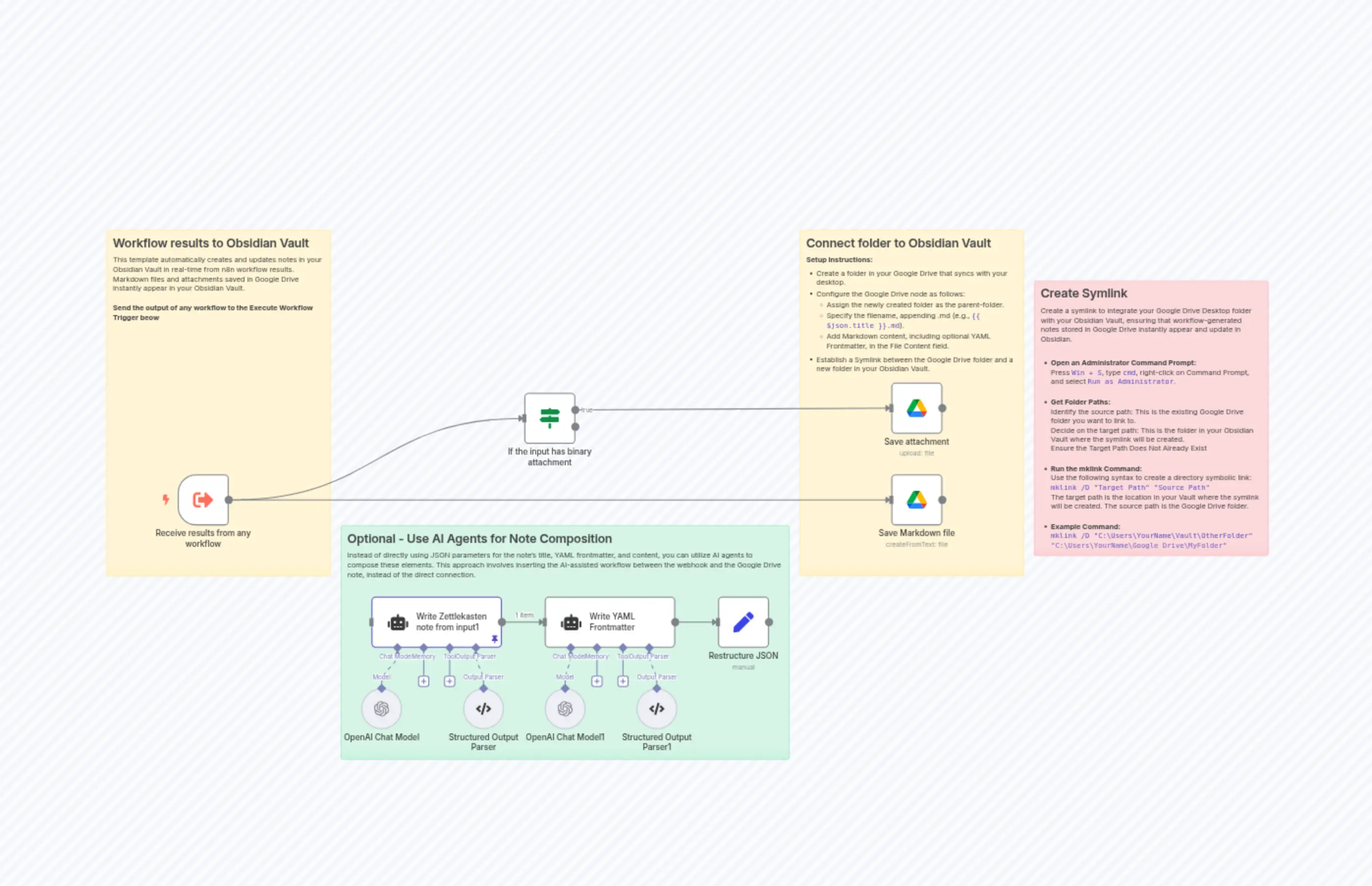 Workflow Results to Markdown Notes in Your Obsidian Vault, via Google Drive