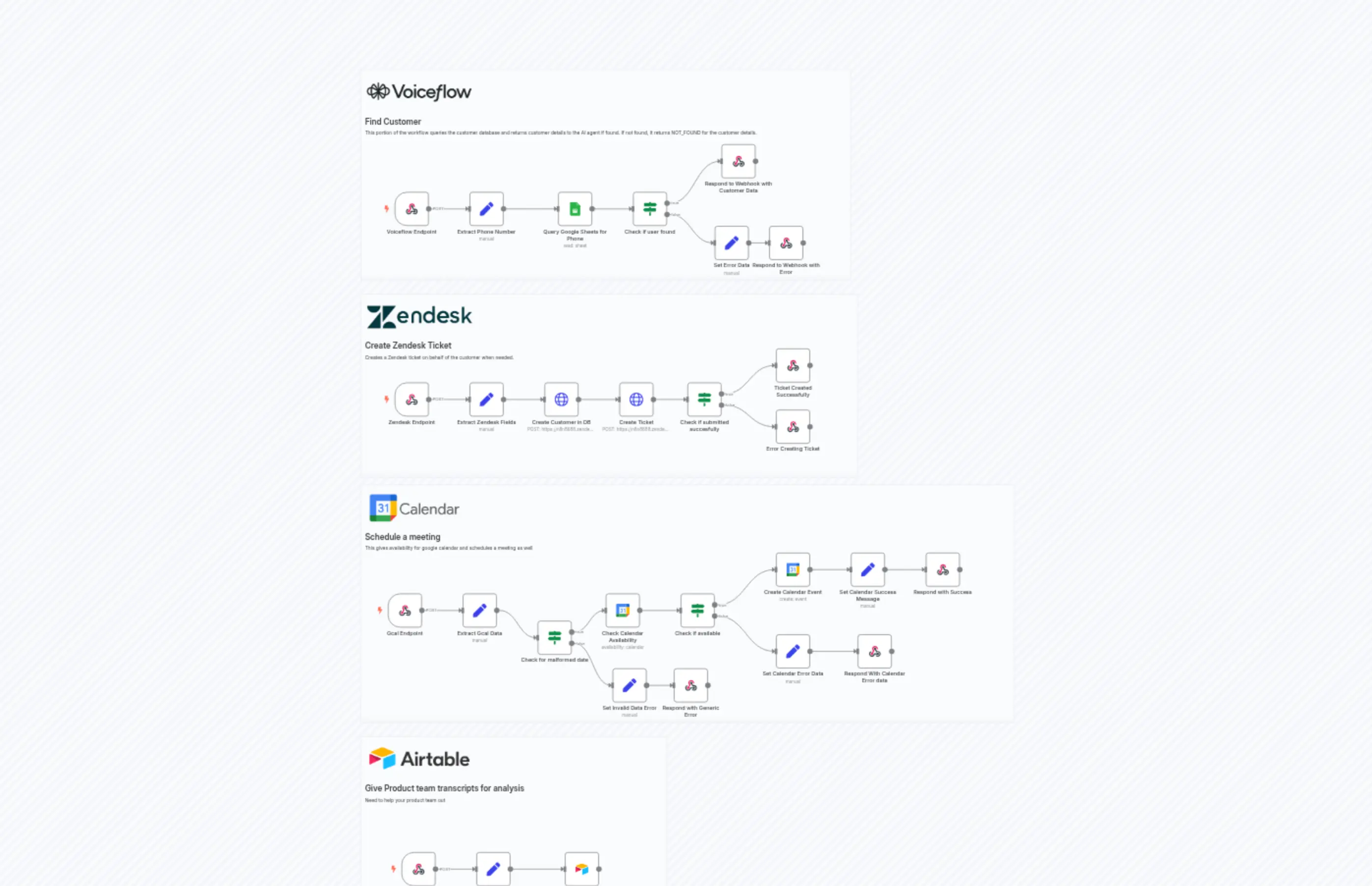 Voiceflow Demo Support Chatbot 