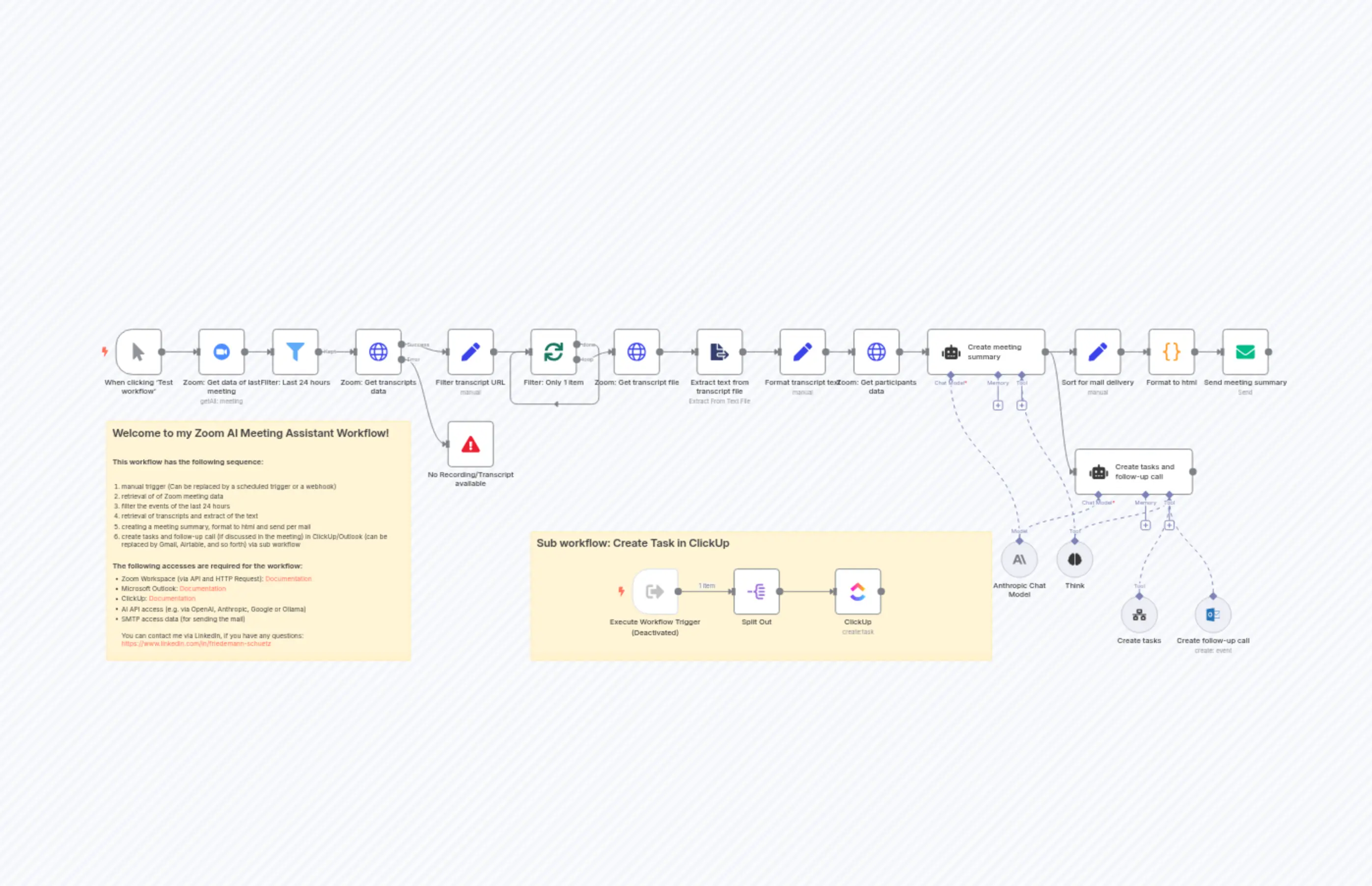 Zoom AI Meeting Assistant