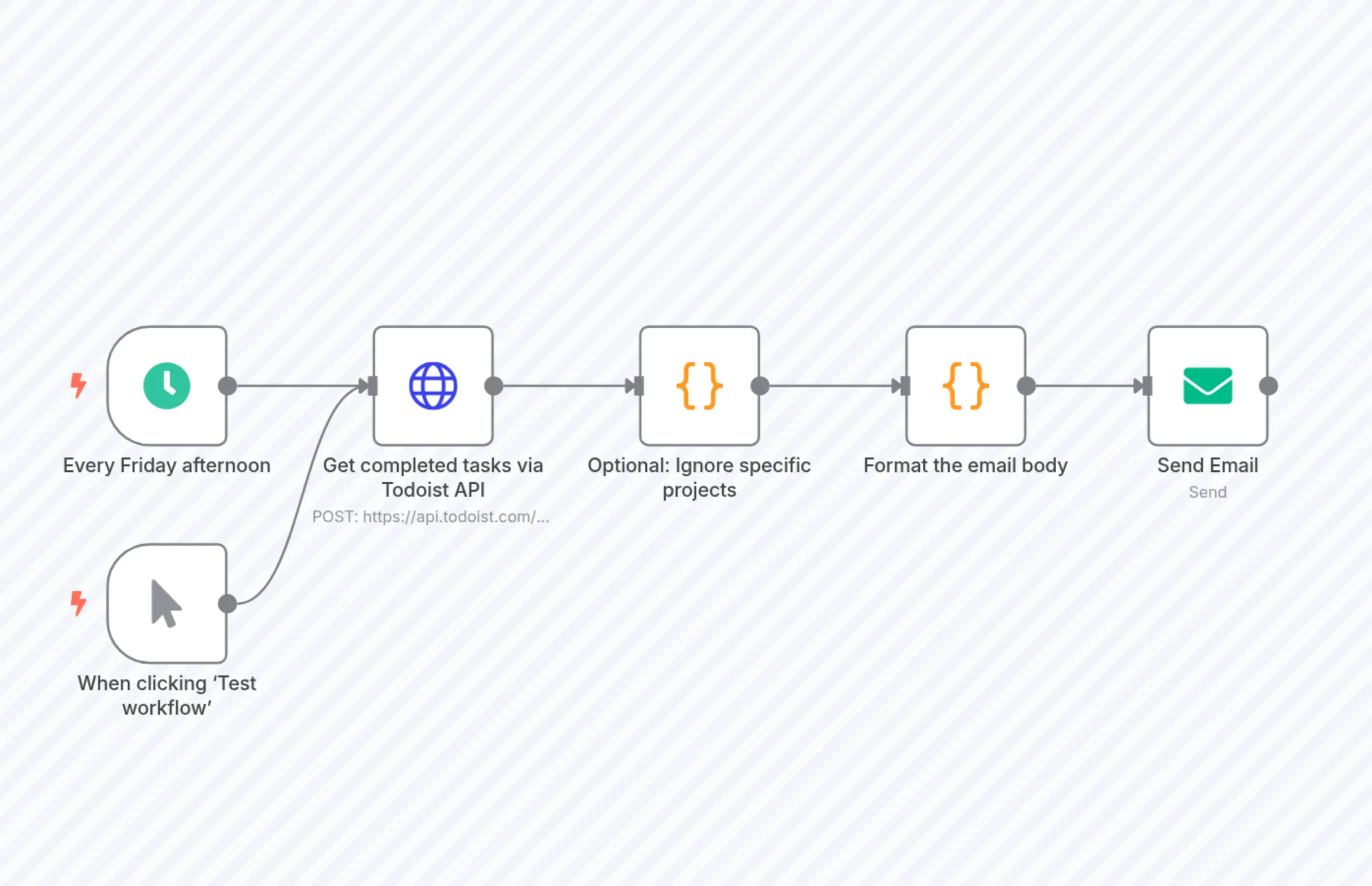 Todoist Weekly Review Template