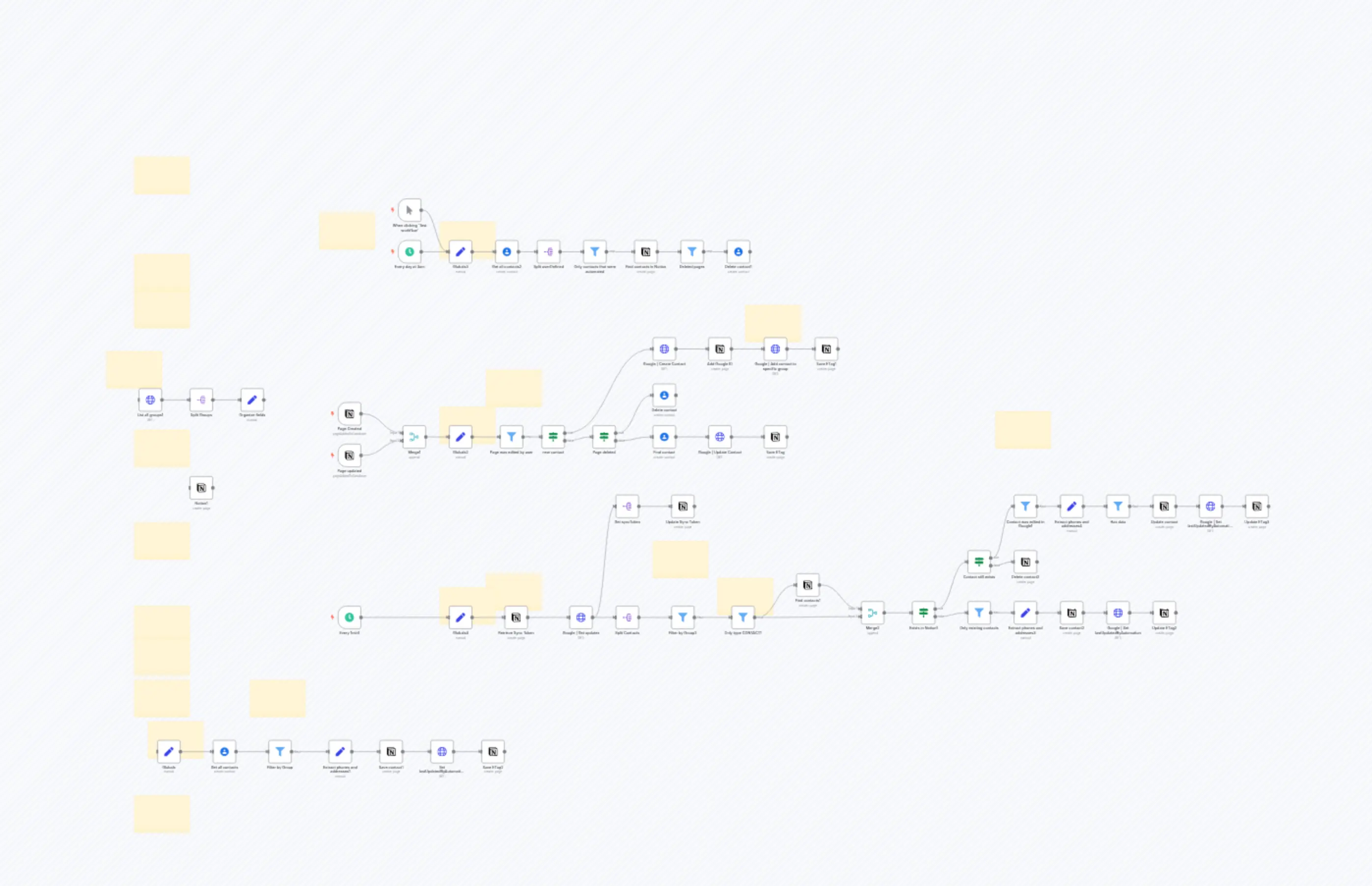 2-way Sync Google Contacts and Notion