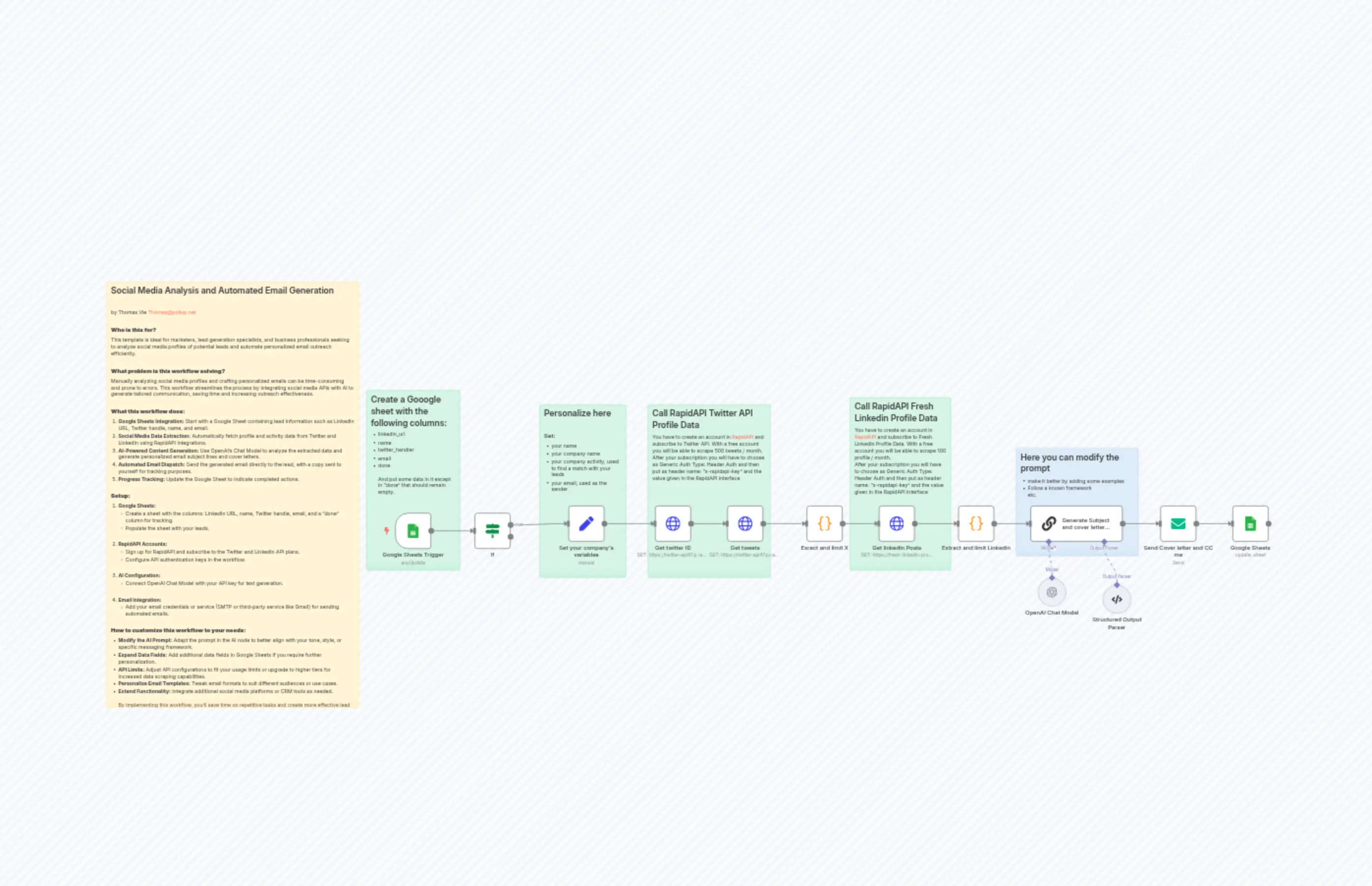 Social Media Analysis and Automated Email Generation