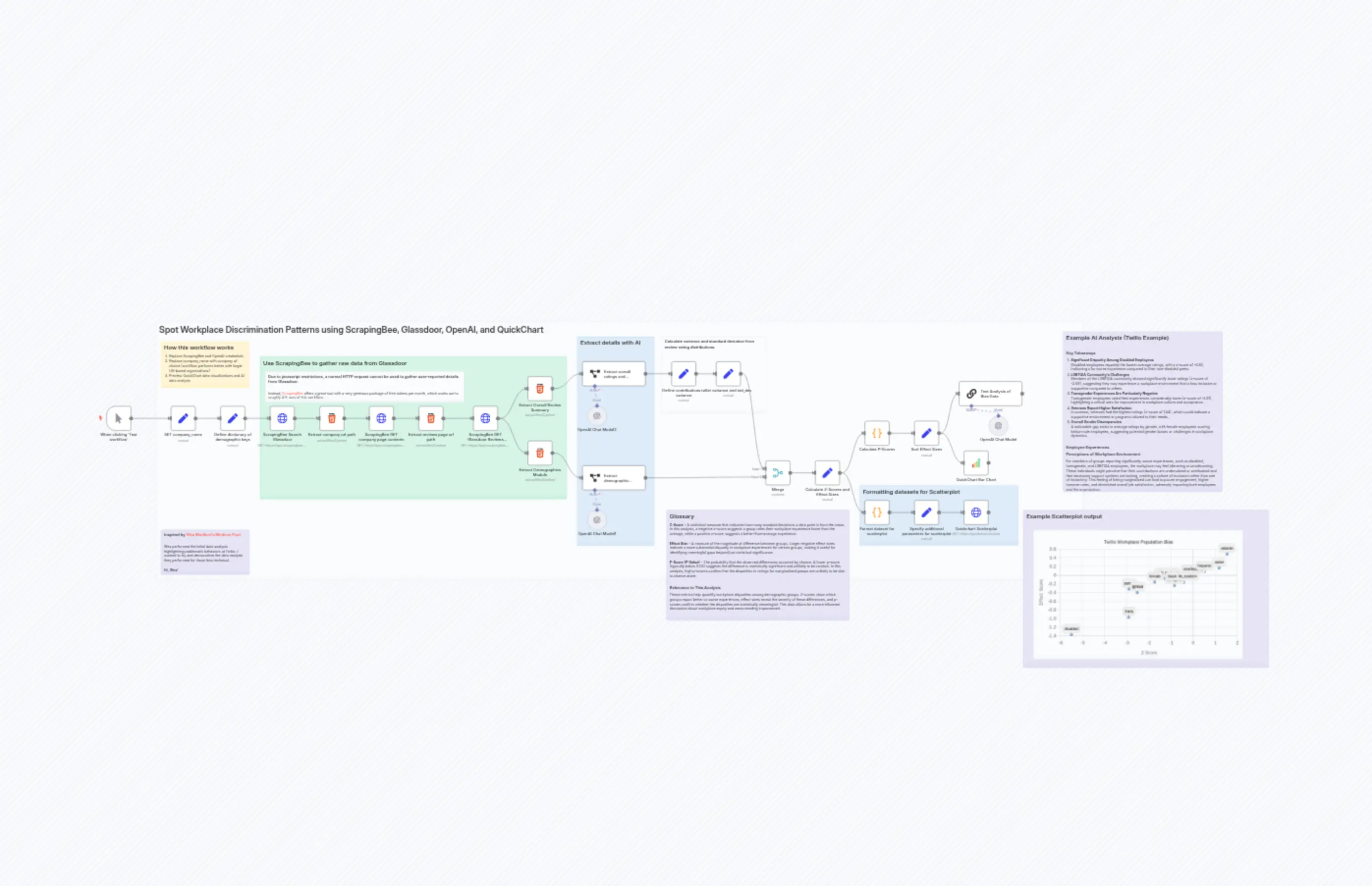 Spot Workplace Discrimination Patterns with AI