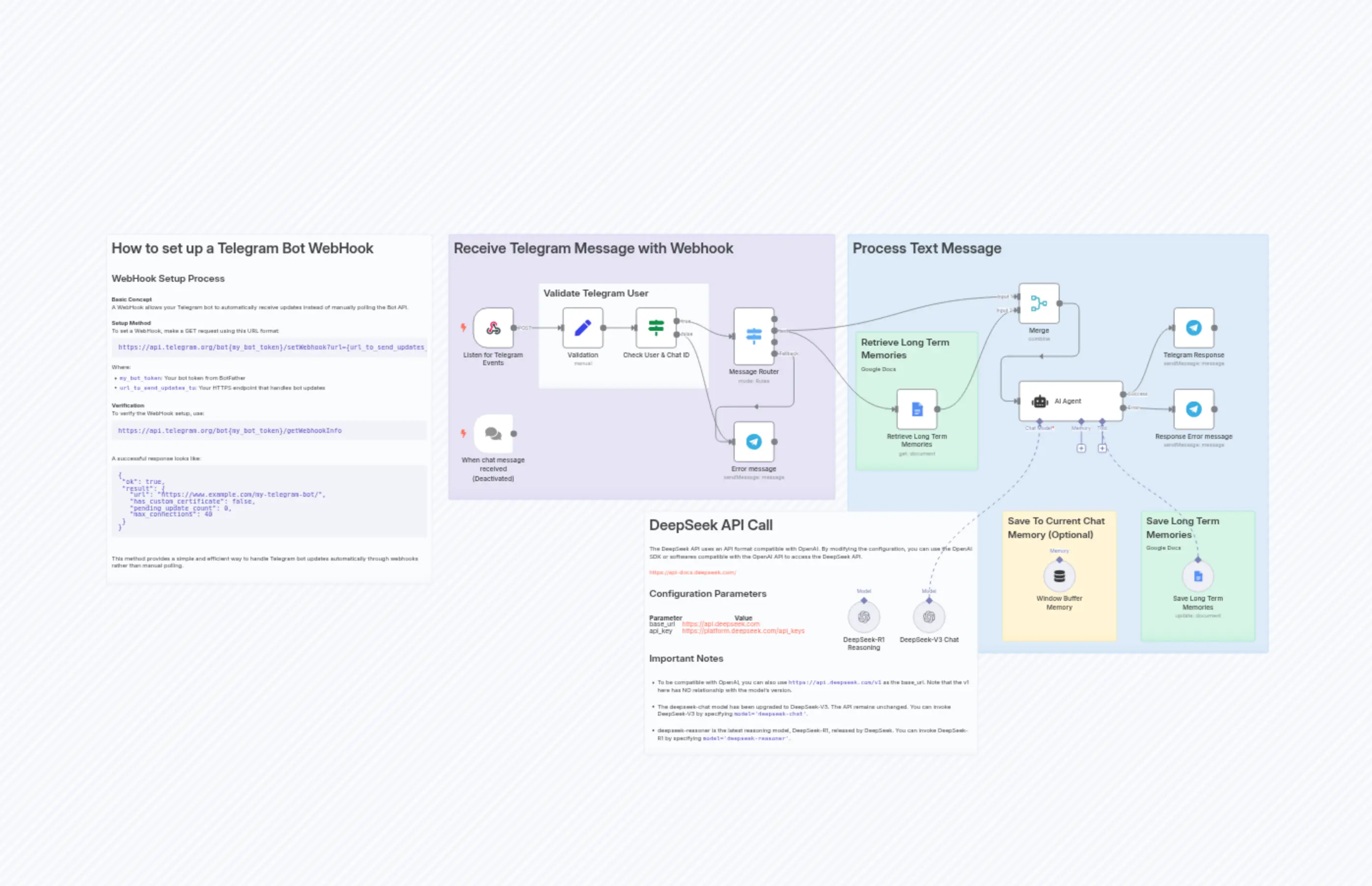 🐋🤖 DeepSeek AI Agent + Telegram + LONG TERM Memory 🧠
