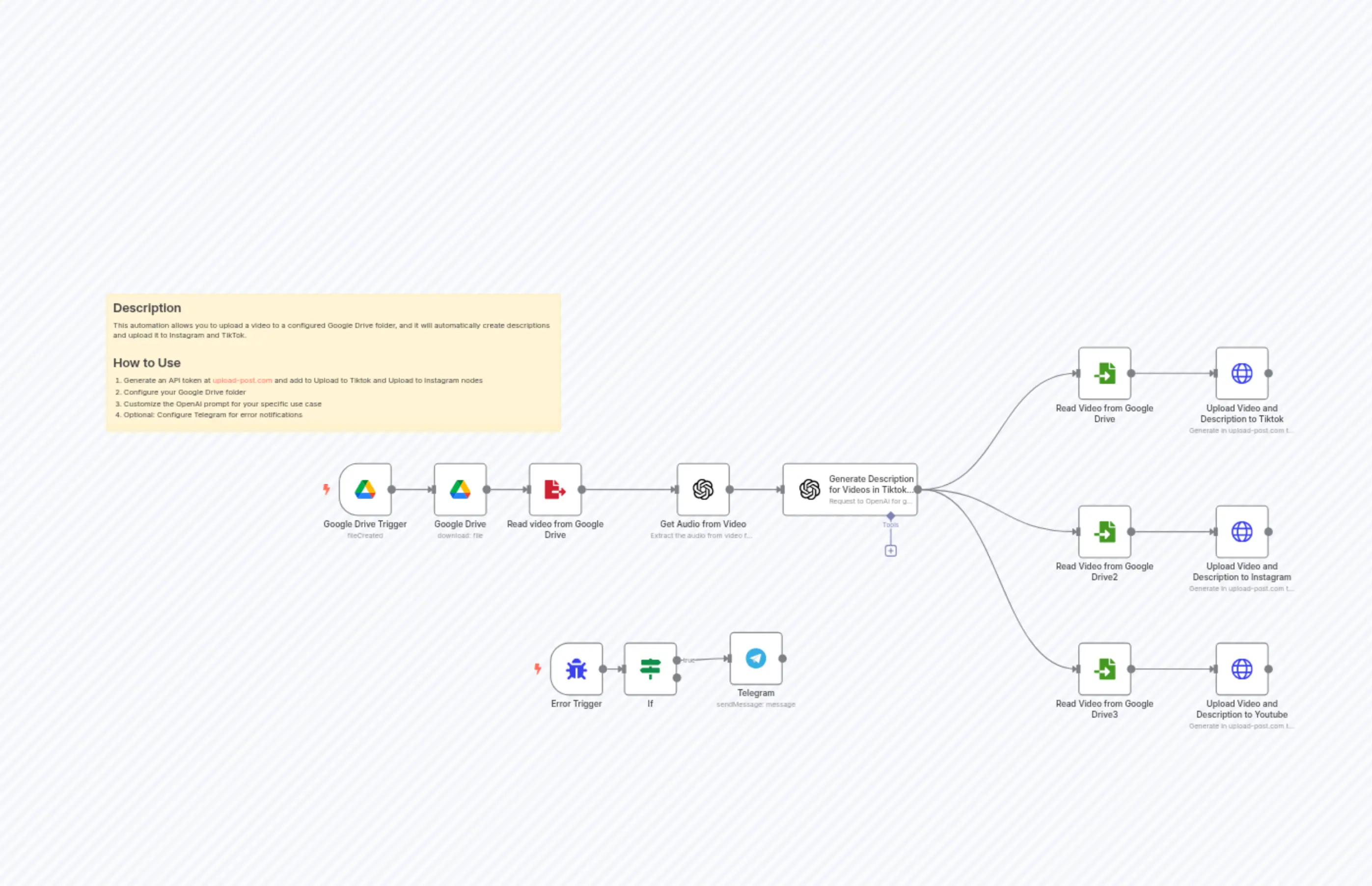 google drive to instagram, tiktok and youtube