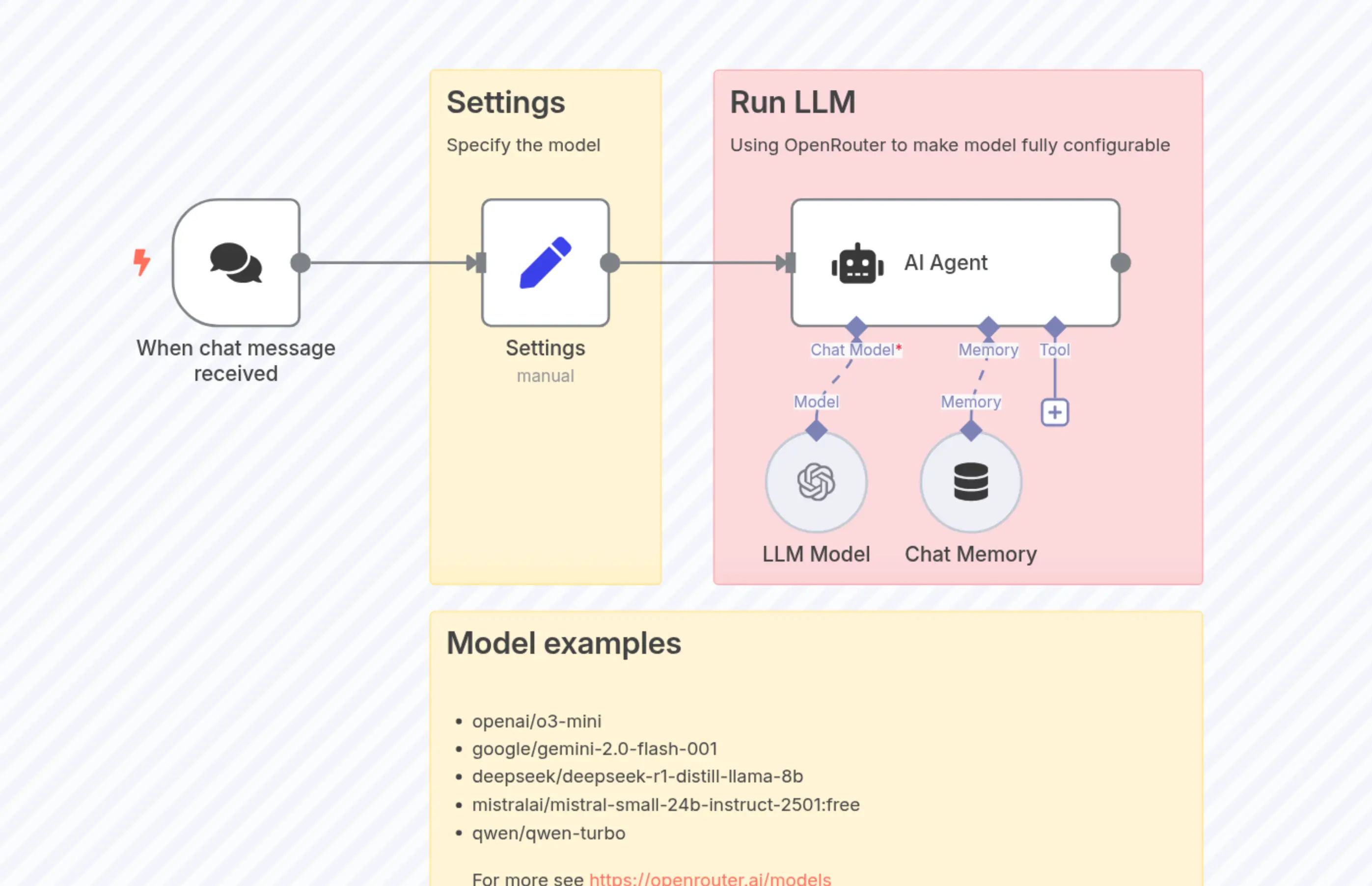 Use any LLM-Model via OpenRouter