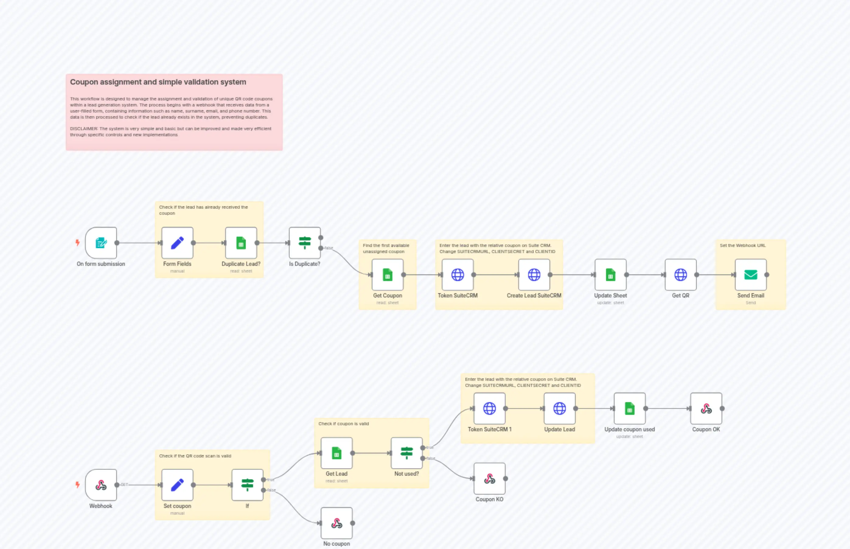 Unique QRcode coupon assignment and validation for Lead Generation system