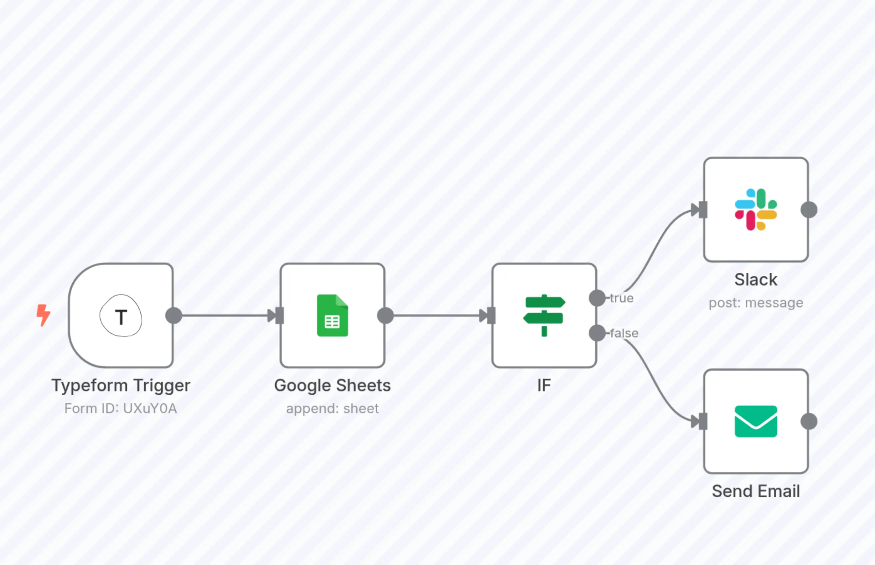 Send Typeform results to Google Sheet, Slack and email