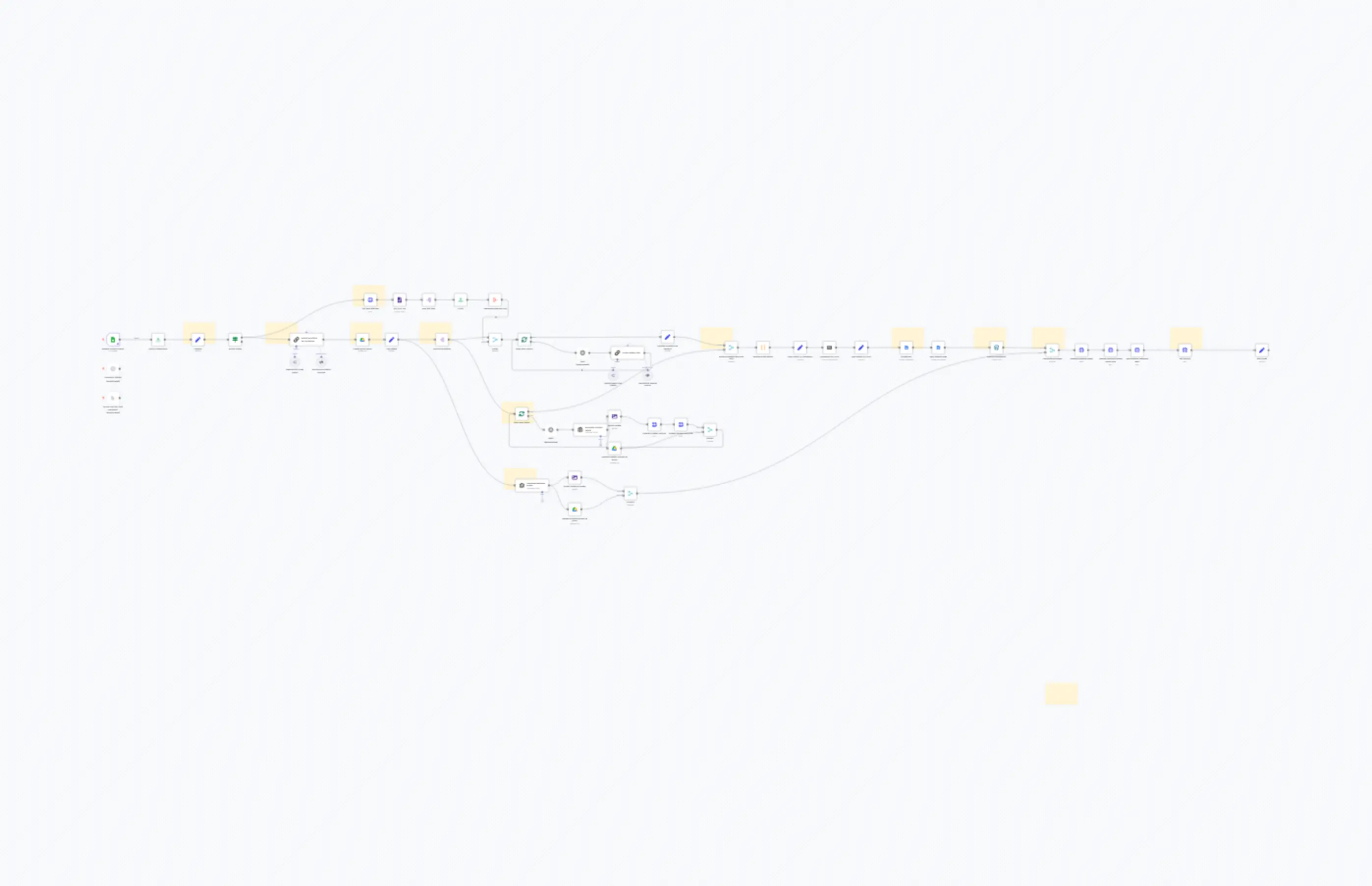 WordPress Blog Automation Pro (SEO topic) v2