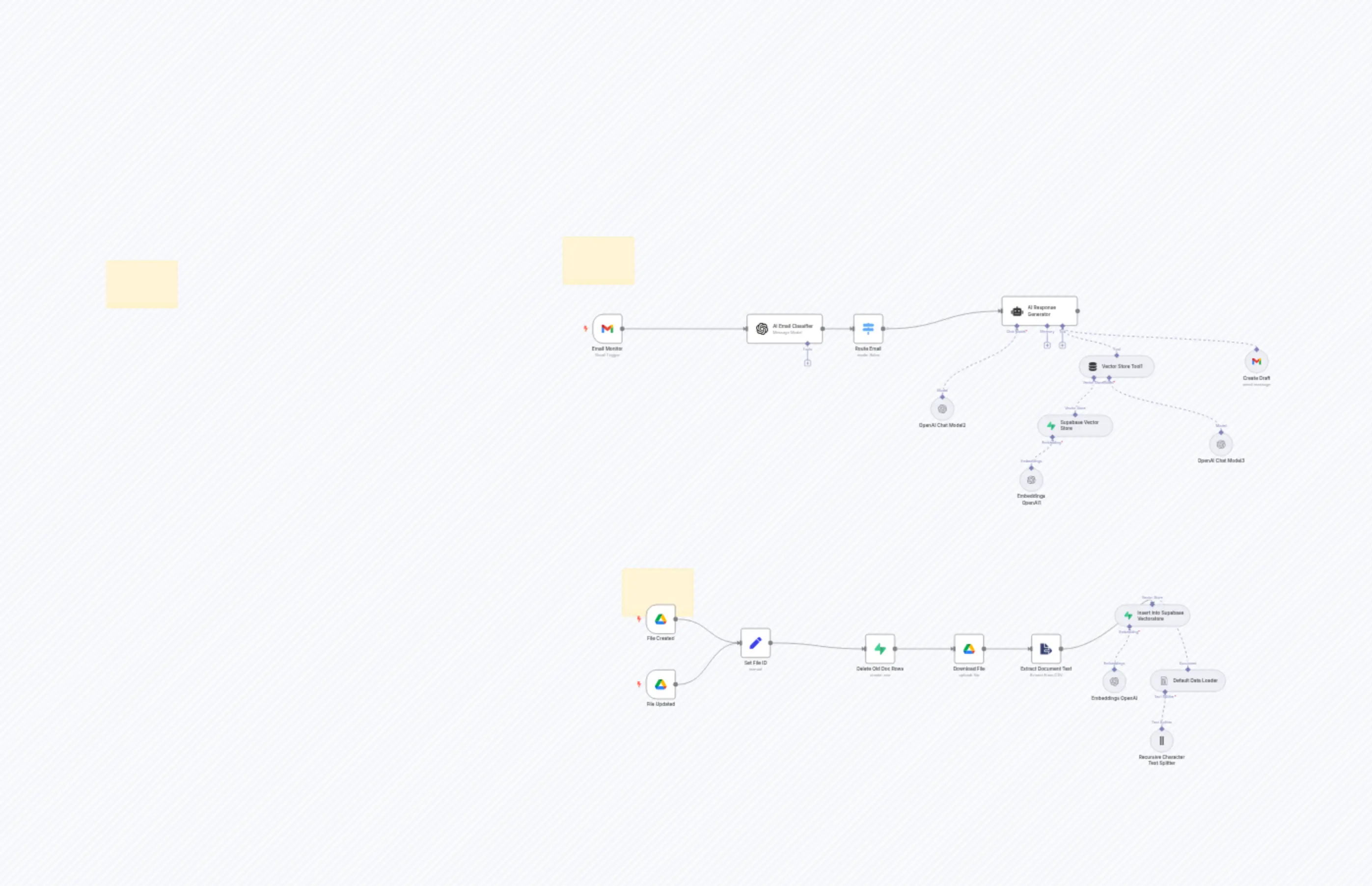 Smart Email Assistant: Automate Customer Support with AI & Supabase