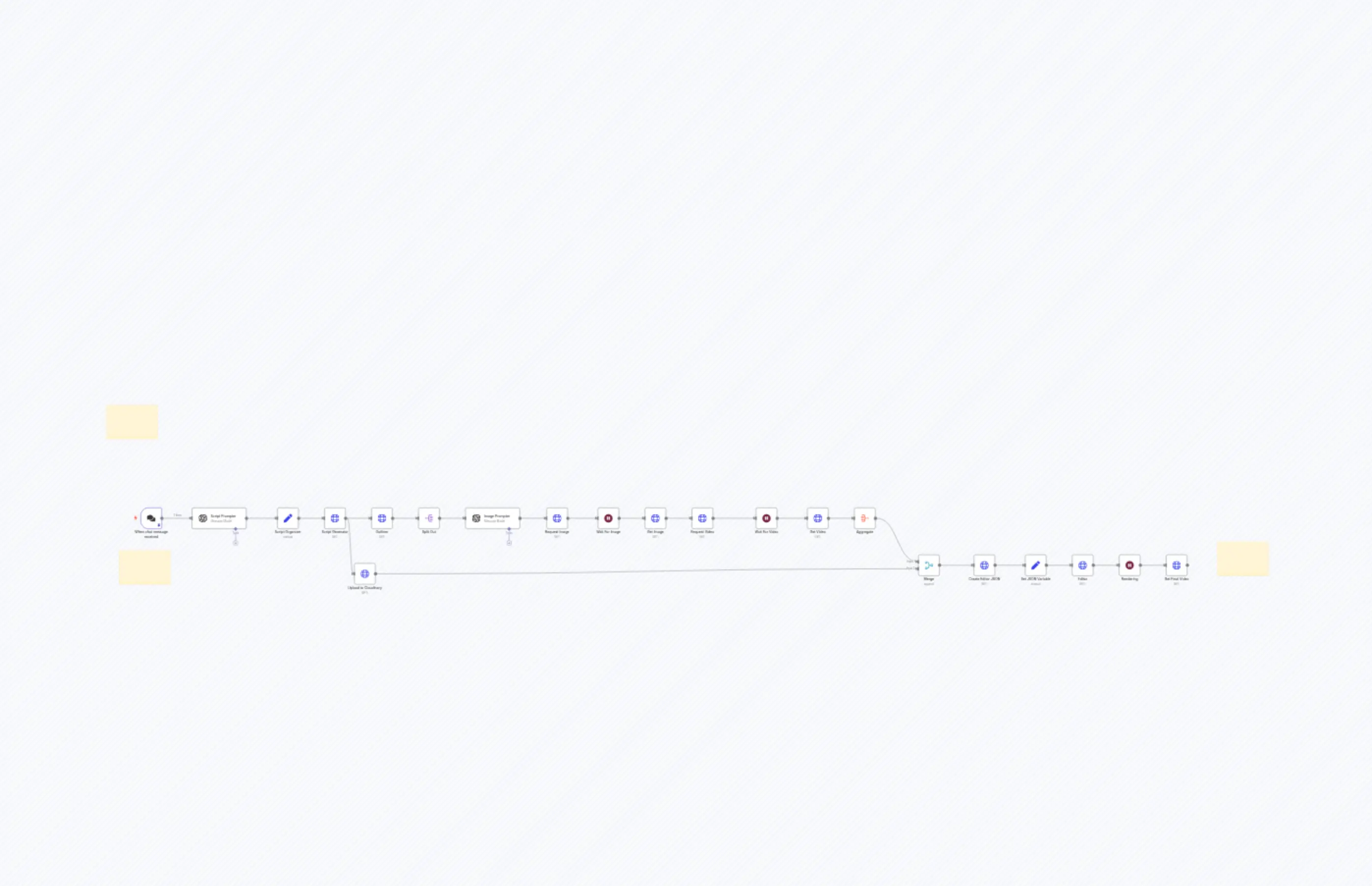YouTube Shorts Automation Tool
