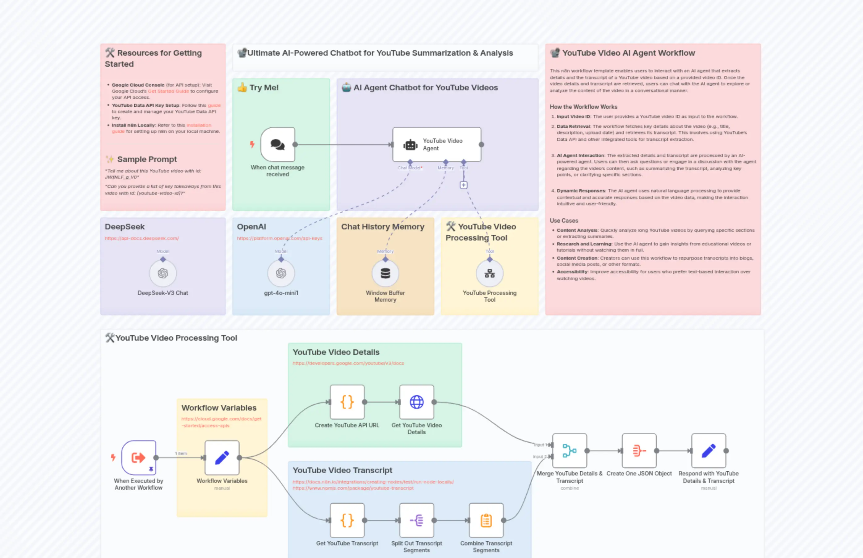 ⚡📽️ Ultimate AI-Powered Chatbot for YouTube Summarization & Analysis