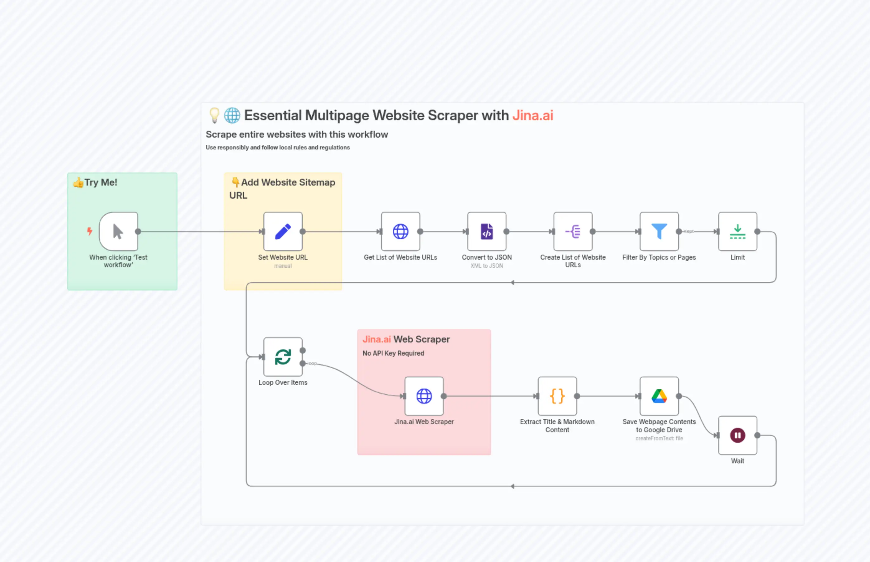 💡🌐 Essential Multipage Website Scraper with Jina.ai