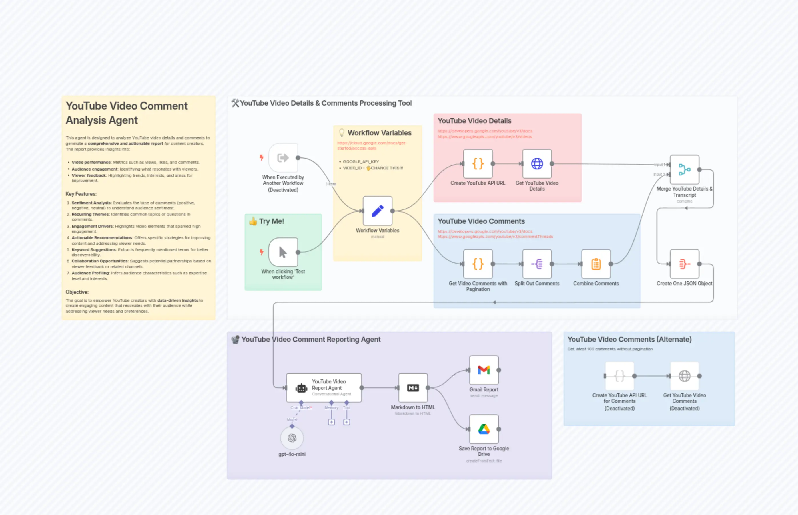 🎦🚀 YouTube Video Comment Analysis Agent