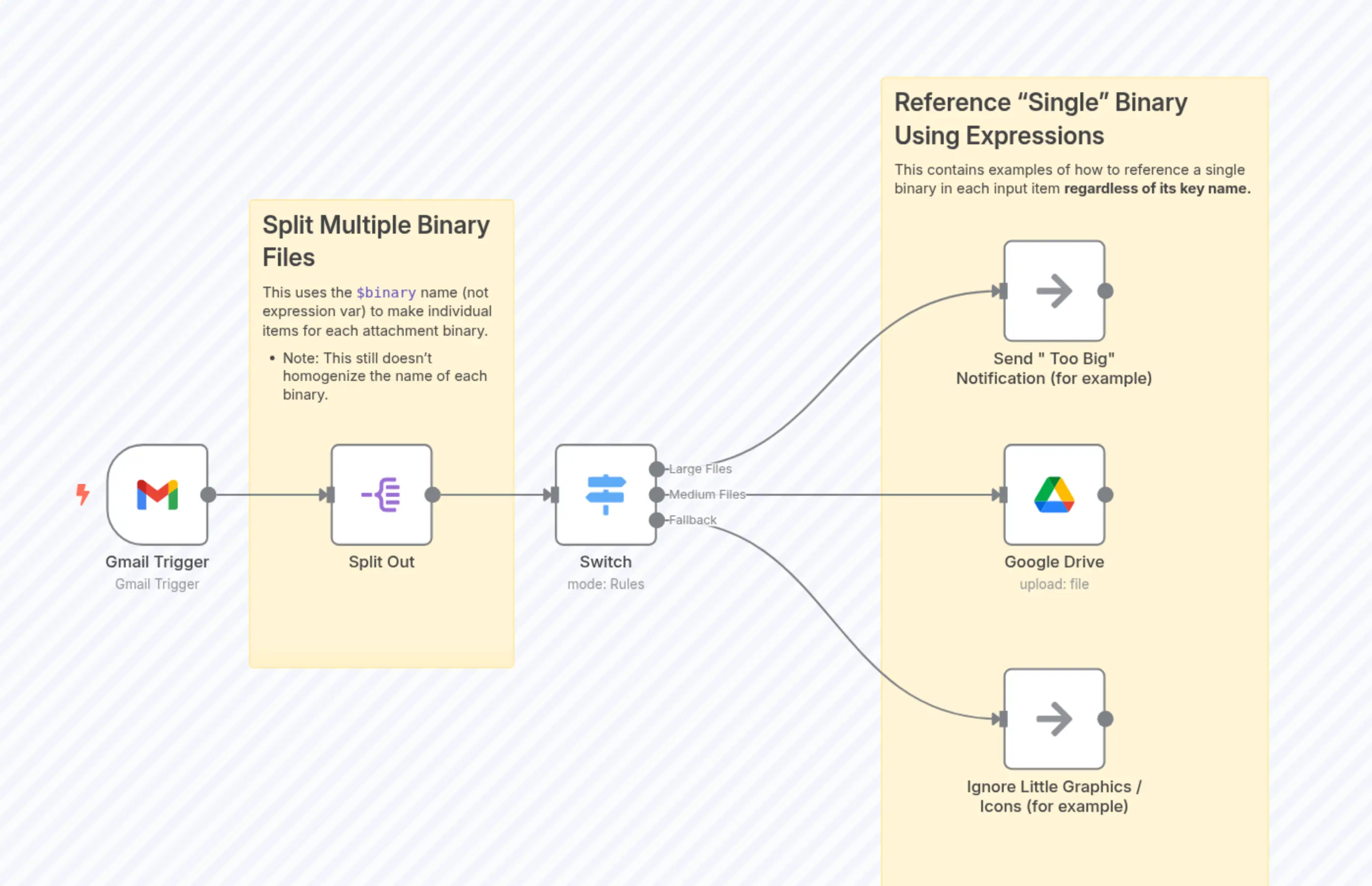 Upload Multiple Attachments from Gmail to Google Drive - Without a Code Node