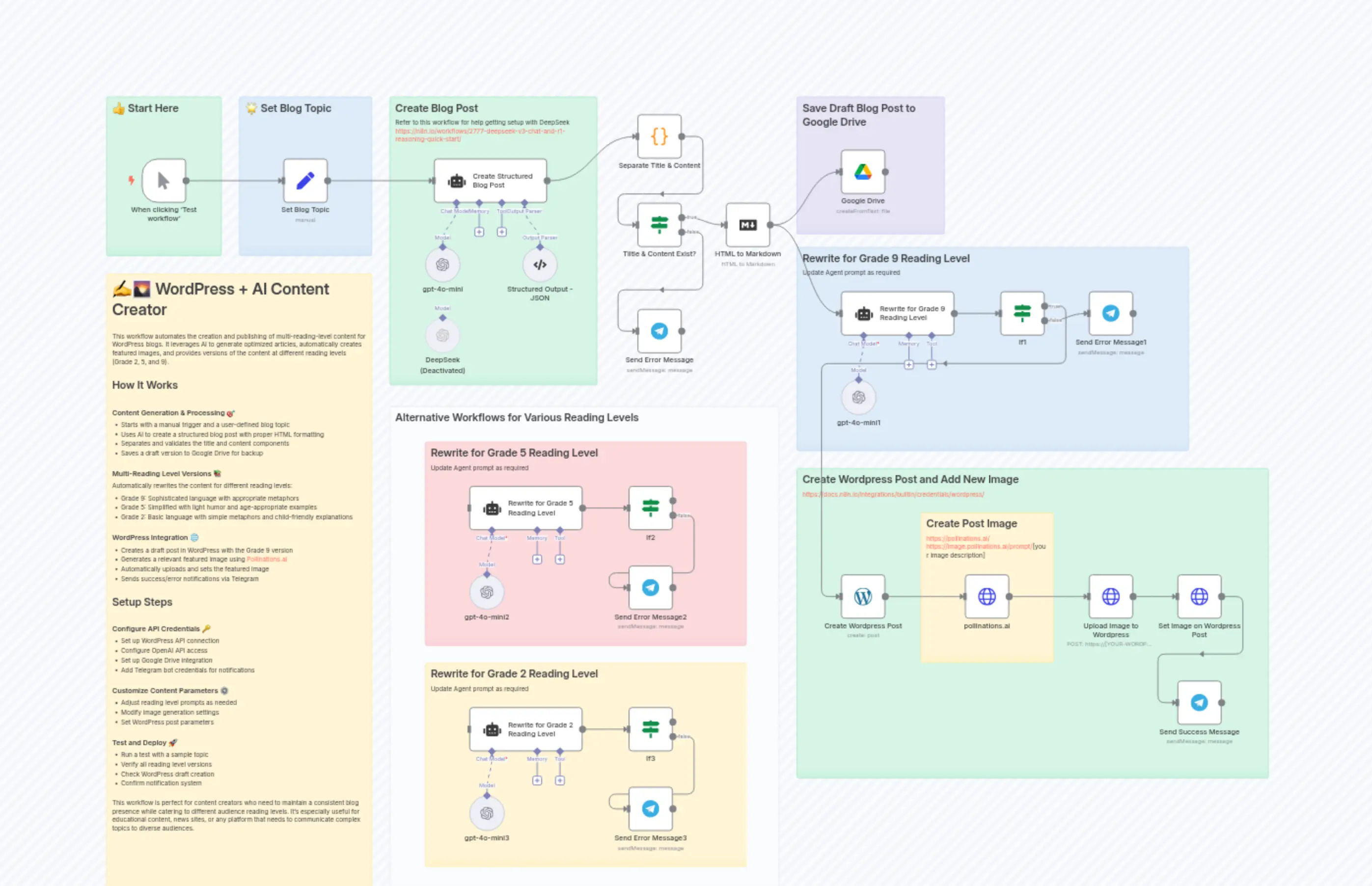 ✍️🌄 Your First Wordpress Content Creator - Quick Start