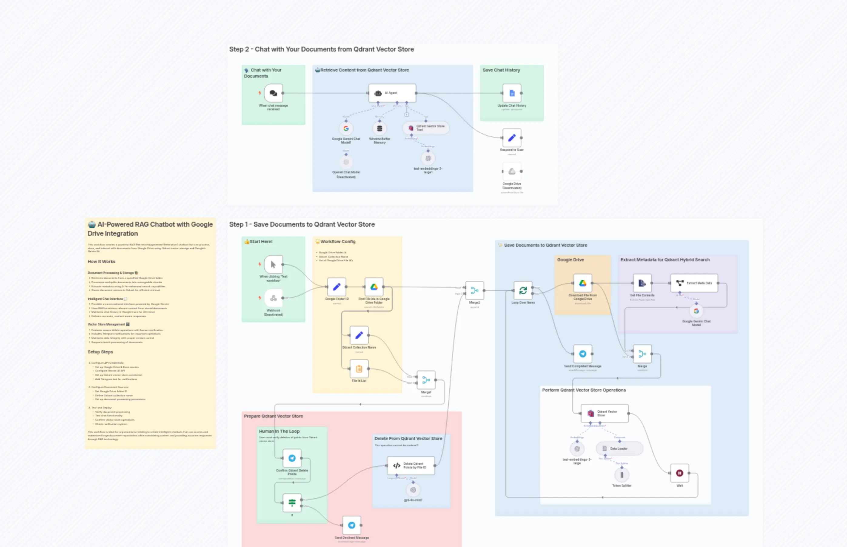 🤖 AI Powered RAG Chatbot for Your Docs + Google Drive + Gemini + Qdrant